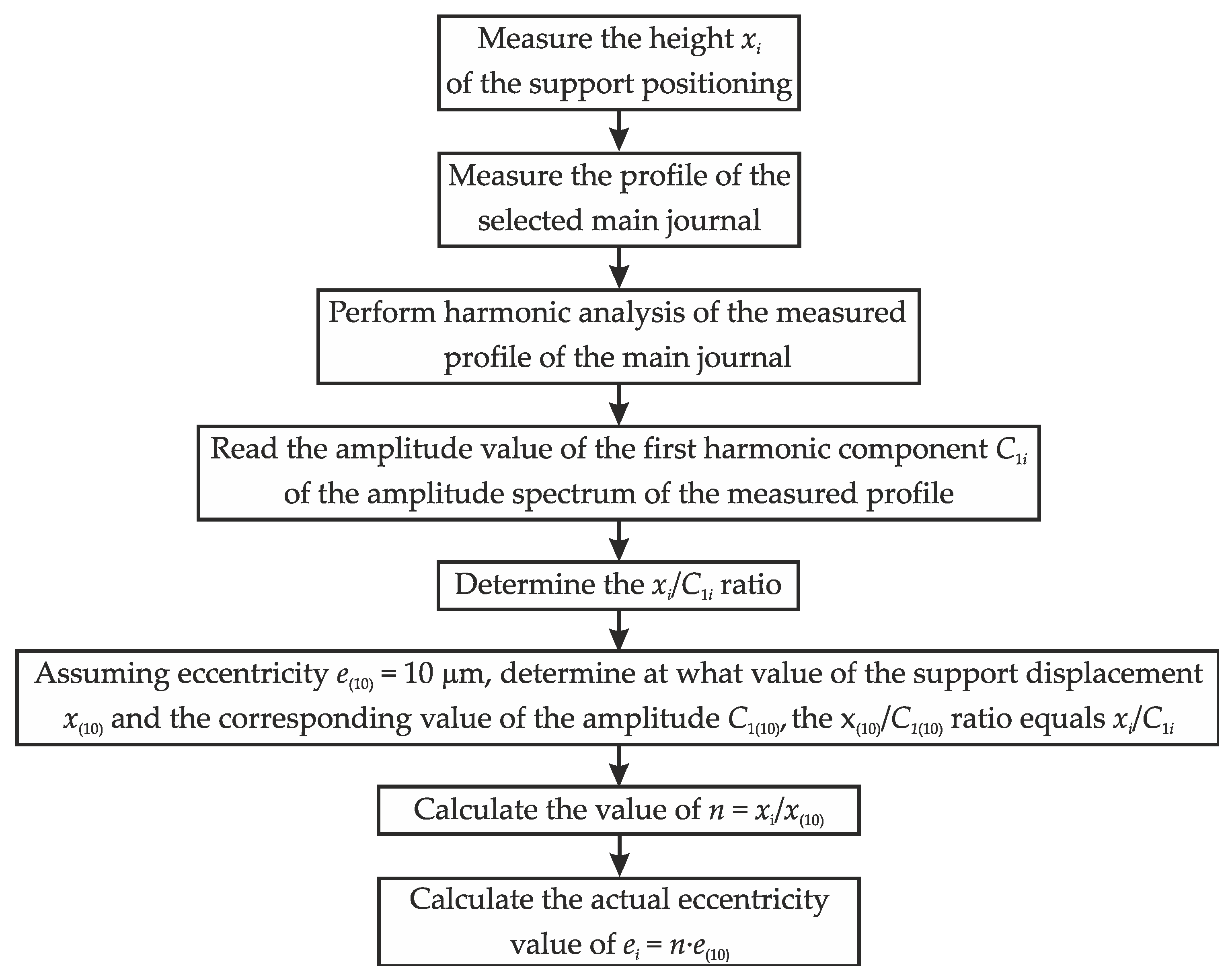 Energies 16 00016 g008