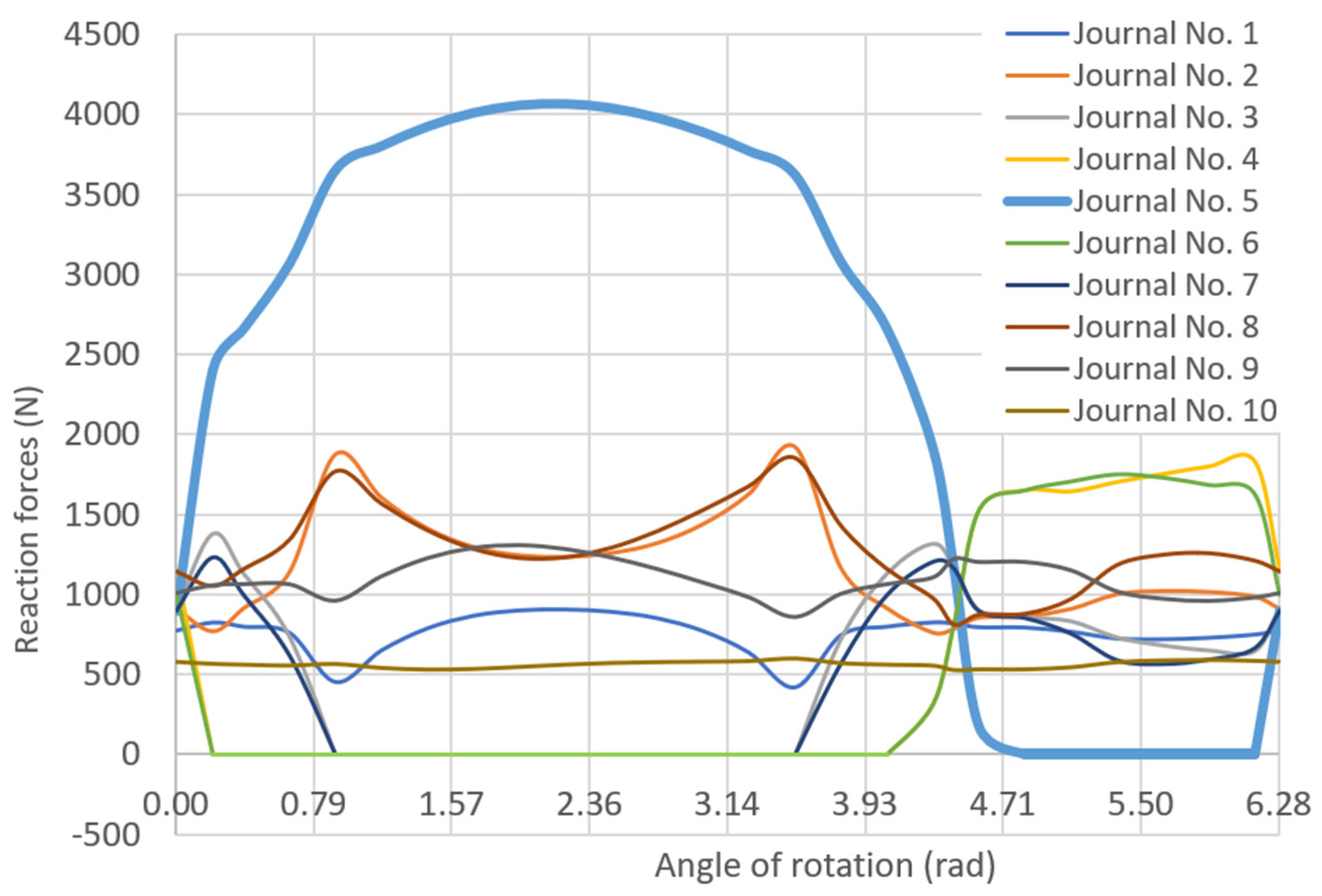 Energies 16 00016 g019