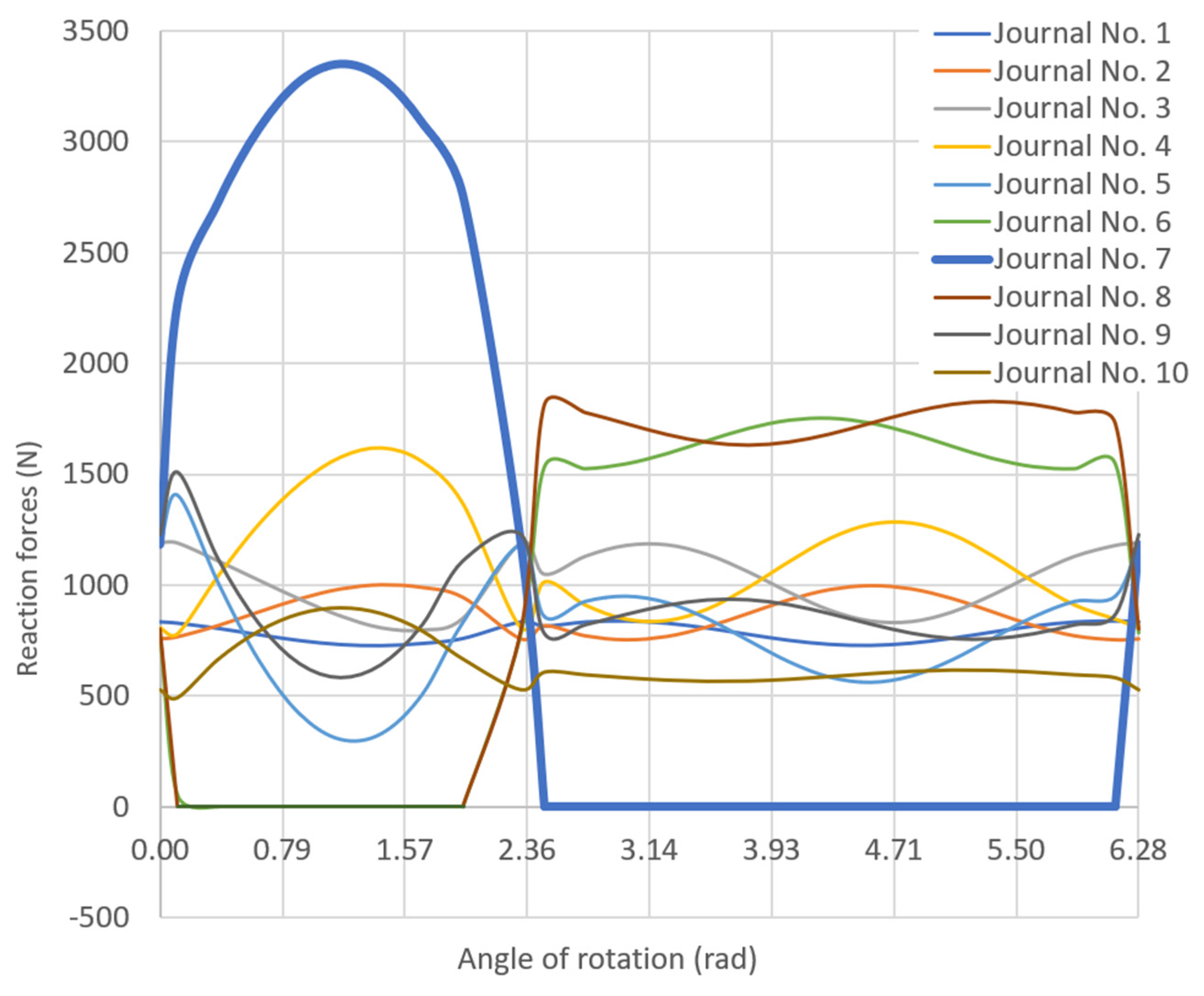 Energies 16 00016 g020