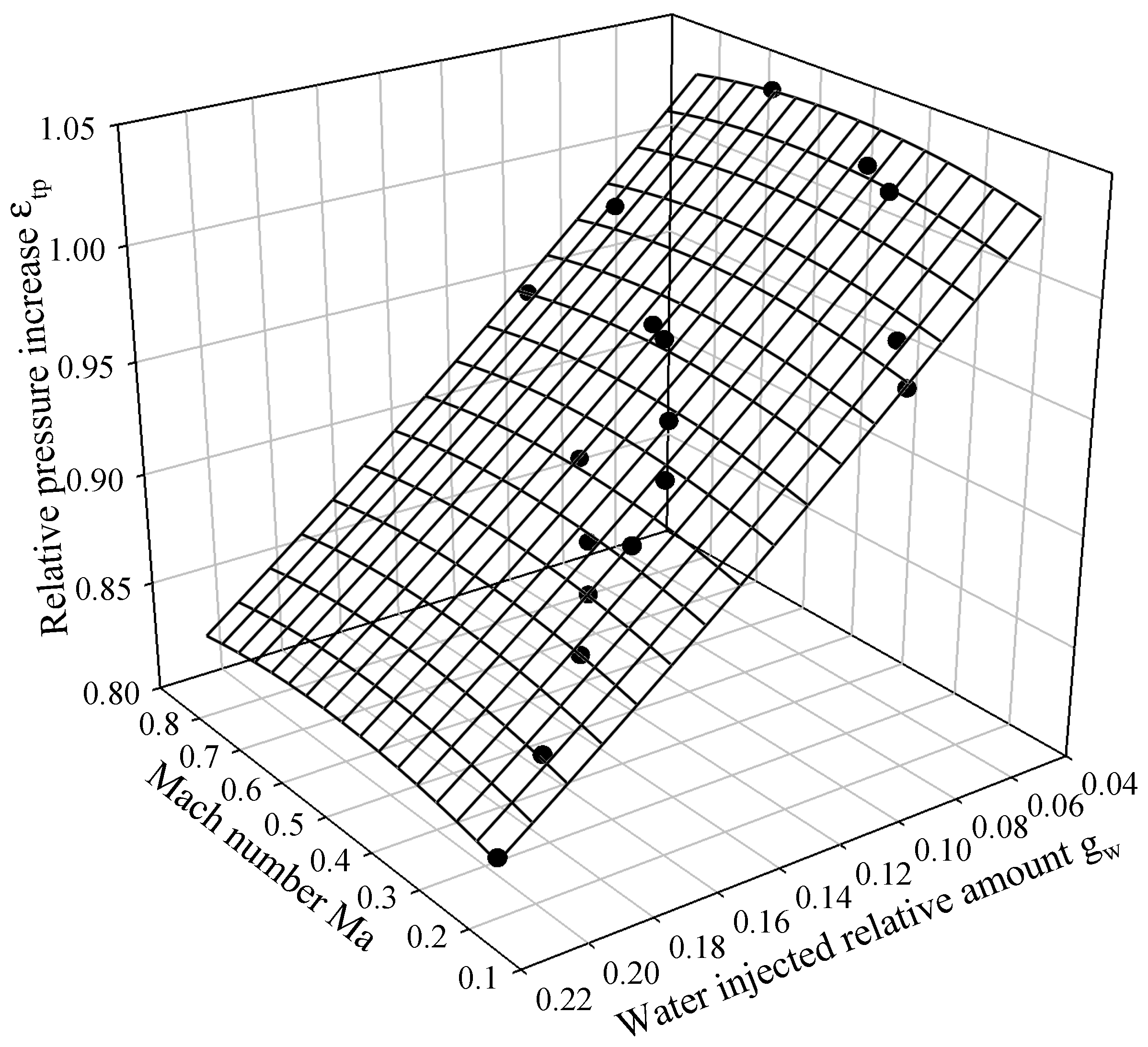 Energies 16 00020 g011