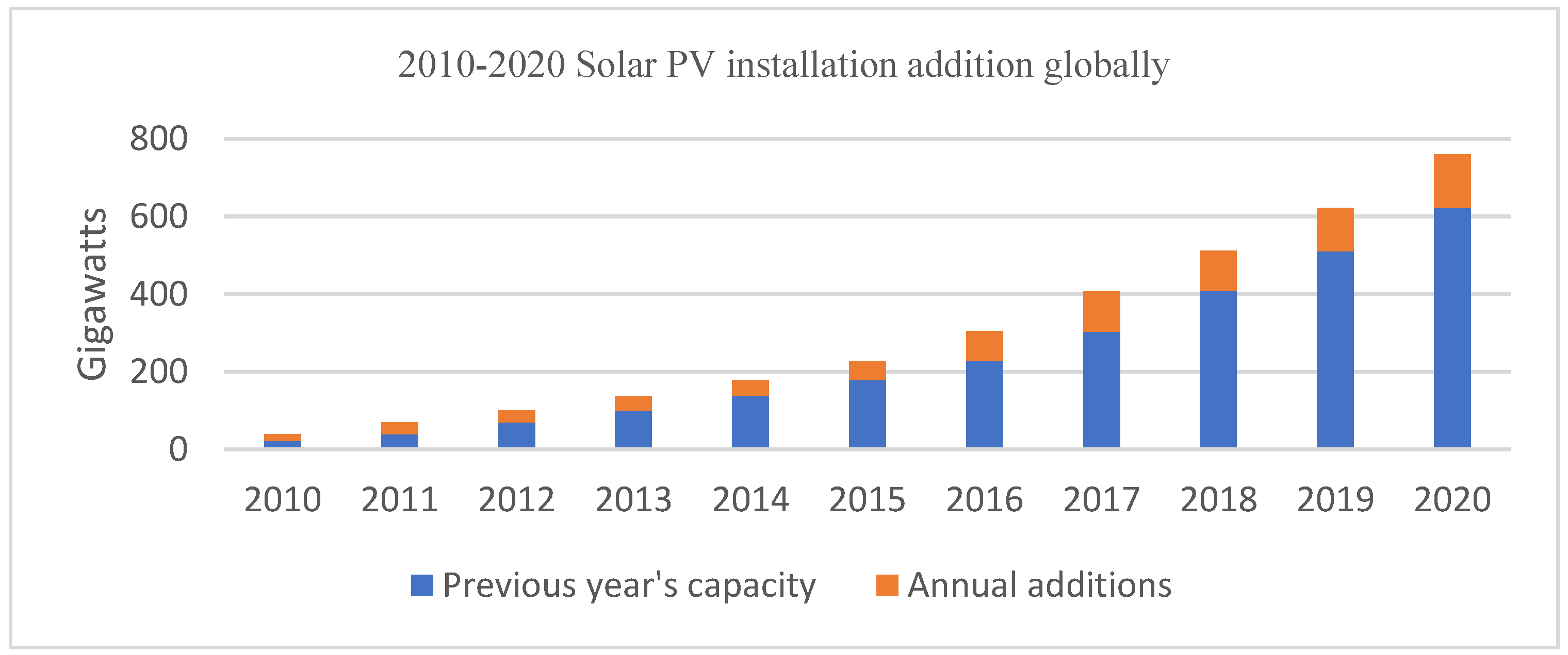 Energies 16 00024 g005