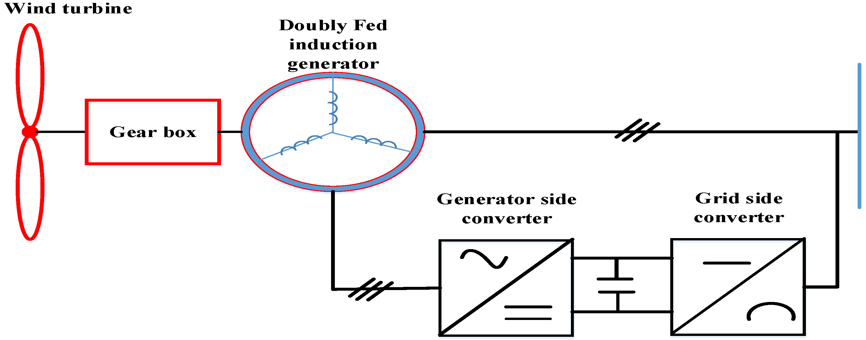 Energies 16 00024 g006