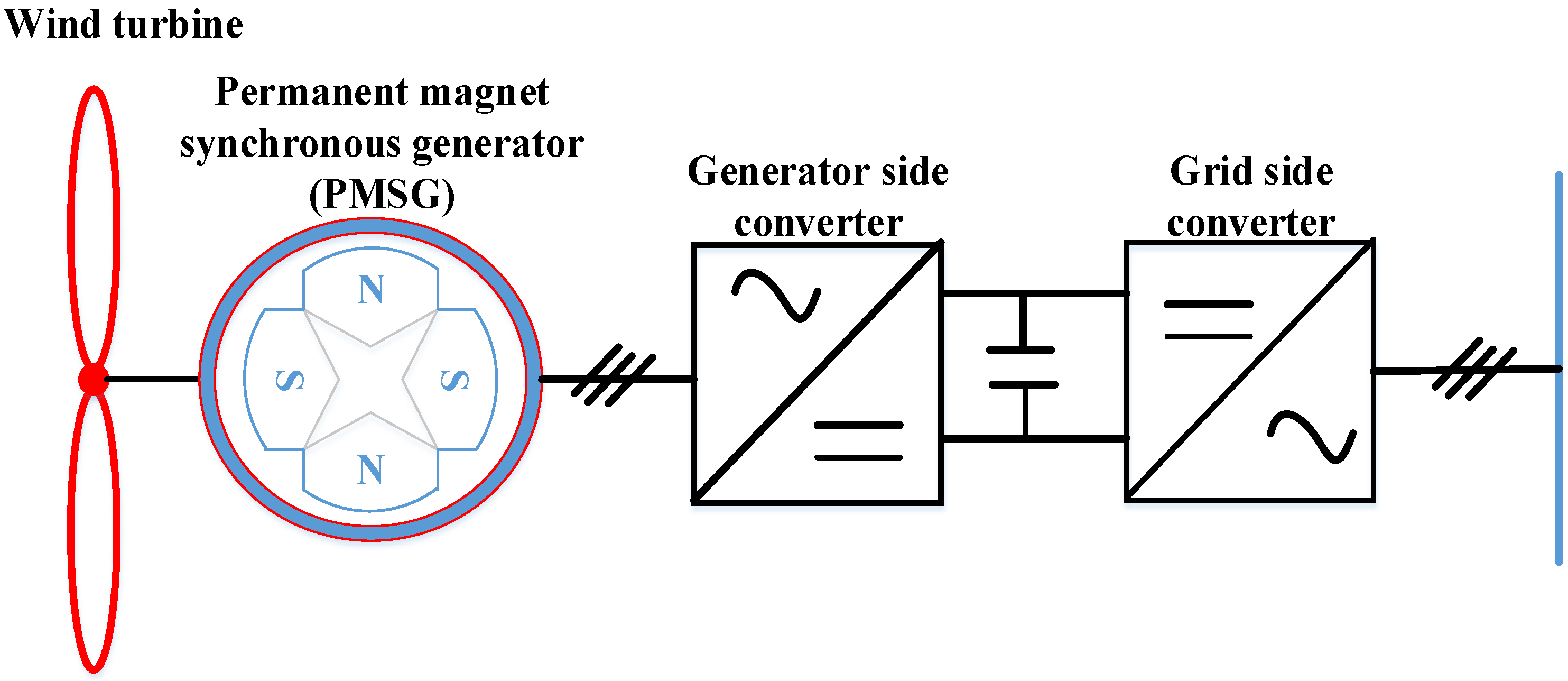 Energies 16 00024 g007