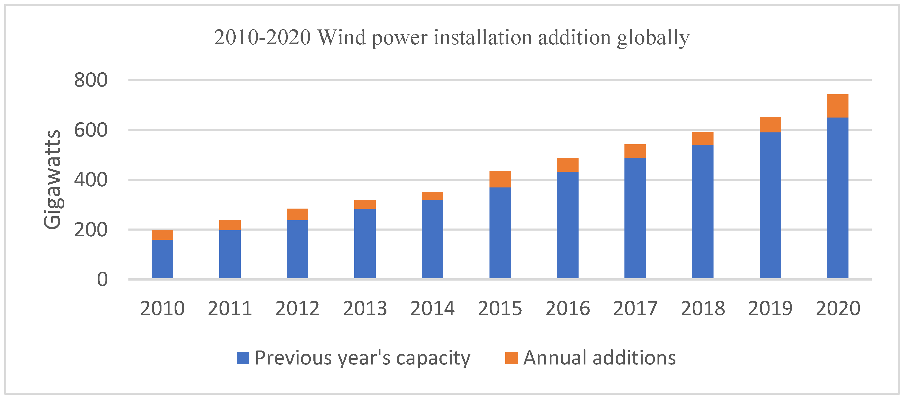 Energies 16 00024 g008