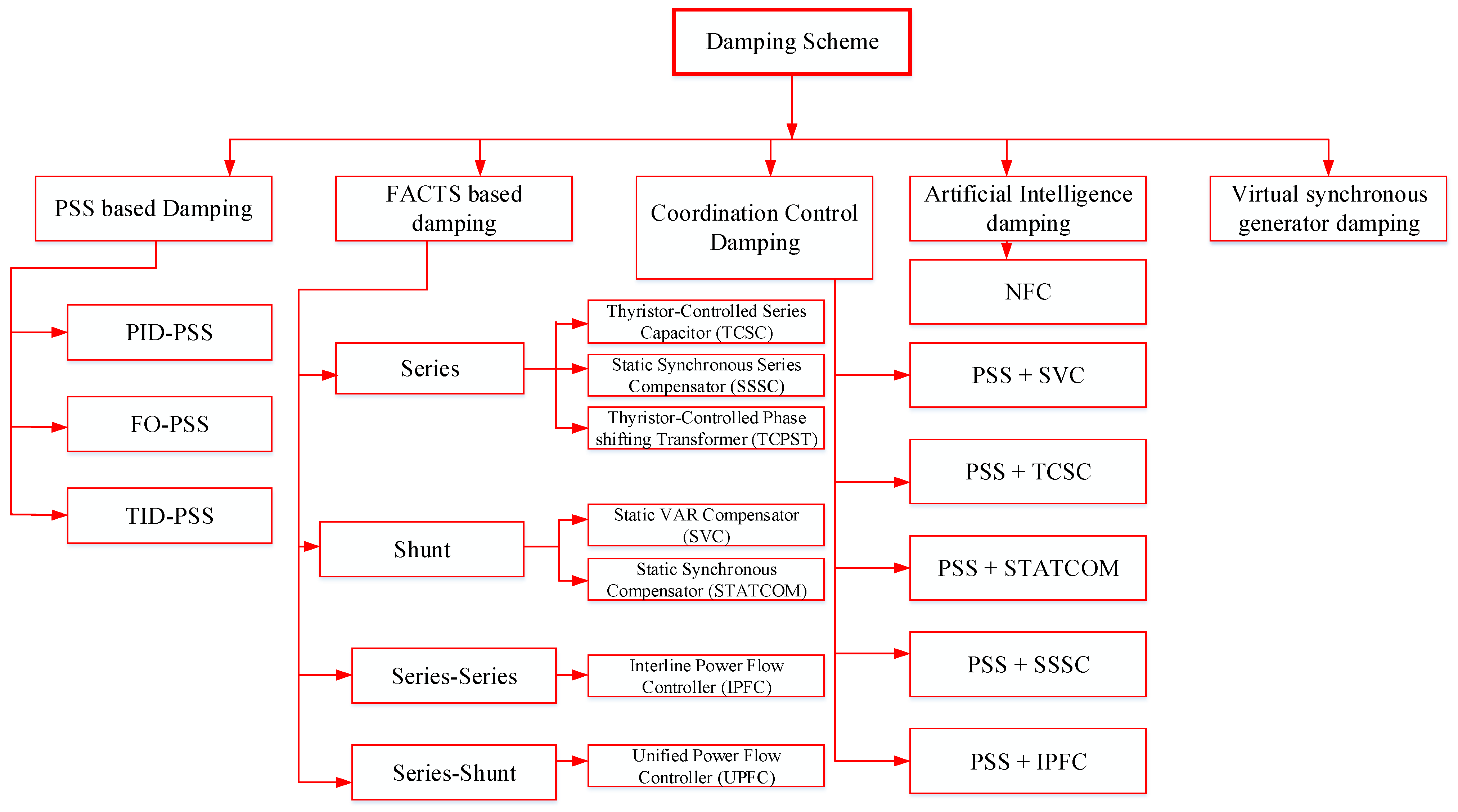 Energies 16 00024 g014