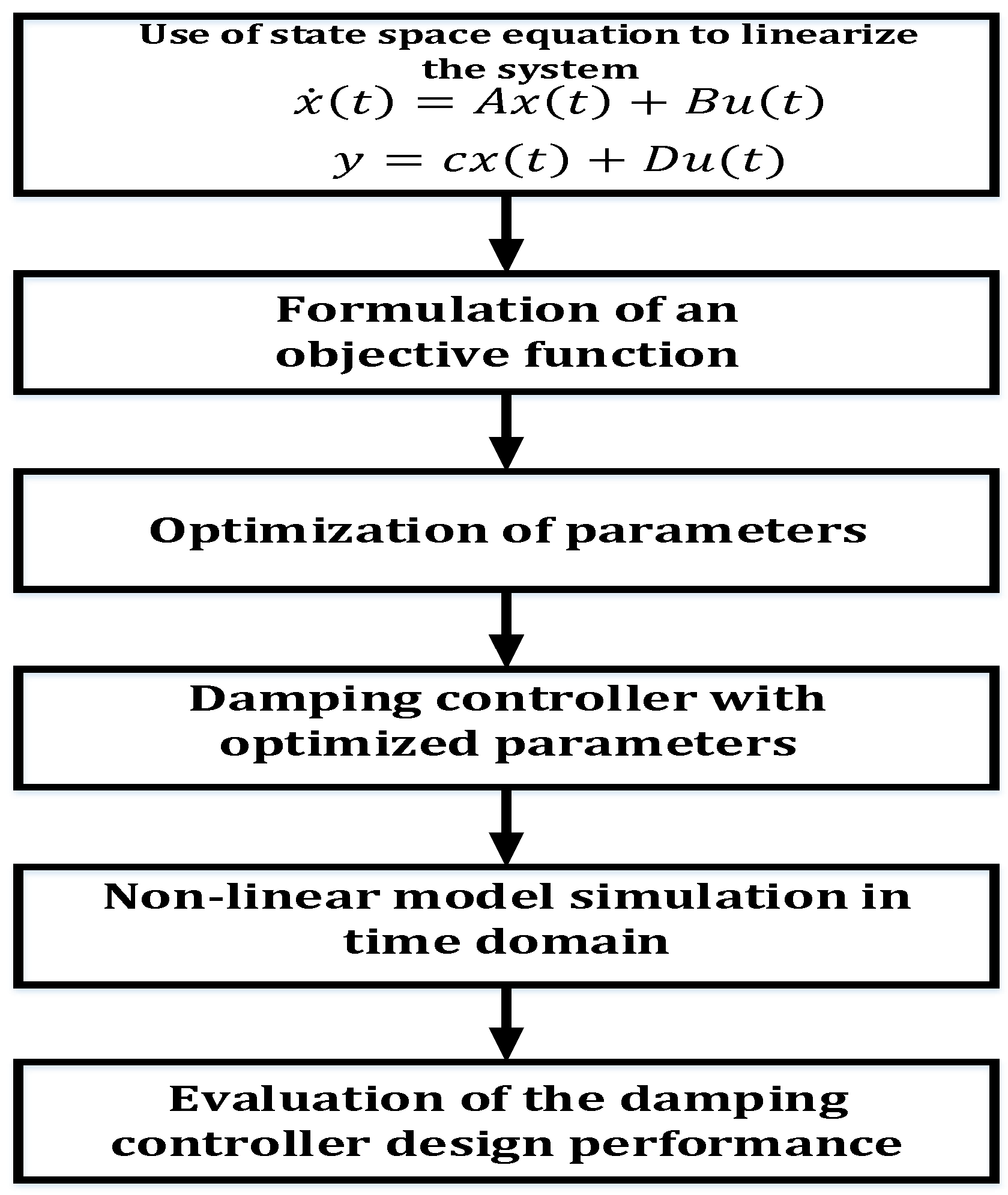 Energies 16 00024 g021
