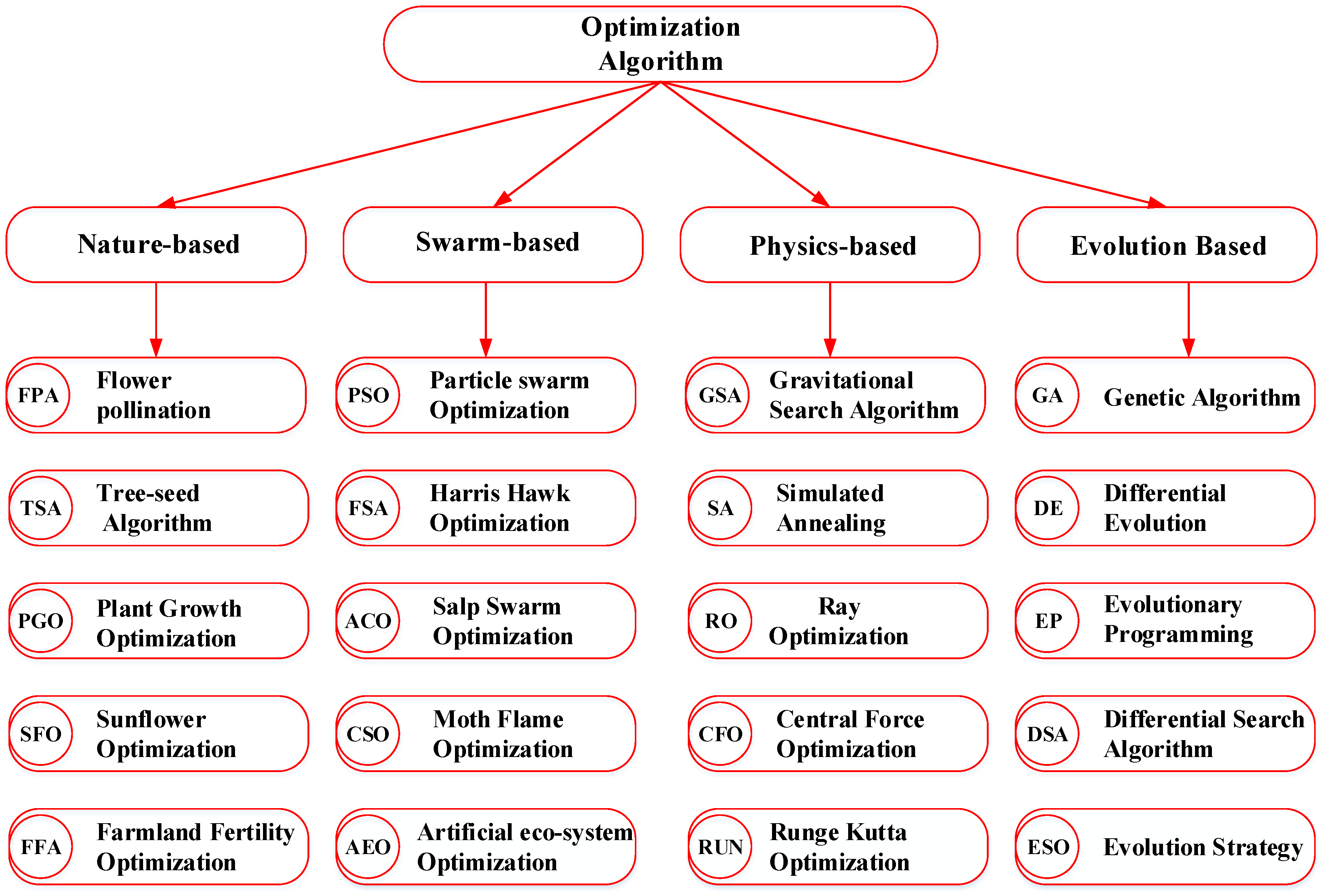 Energies 16 00024 g024