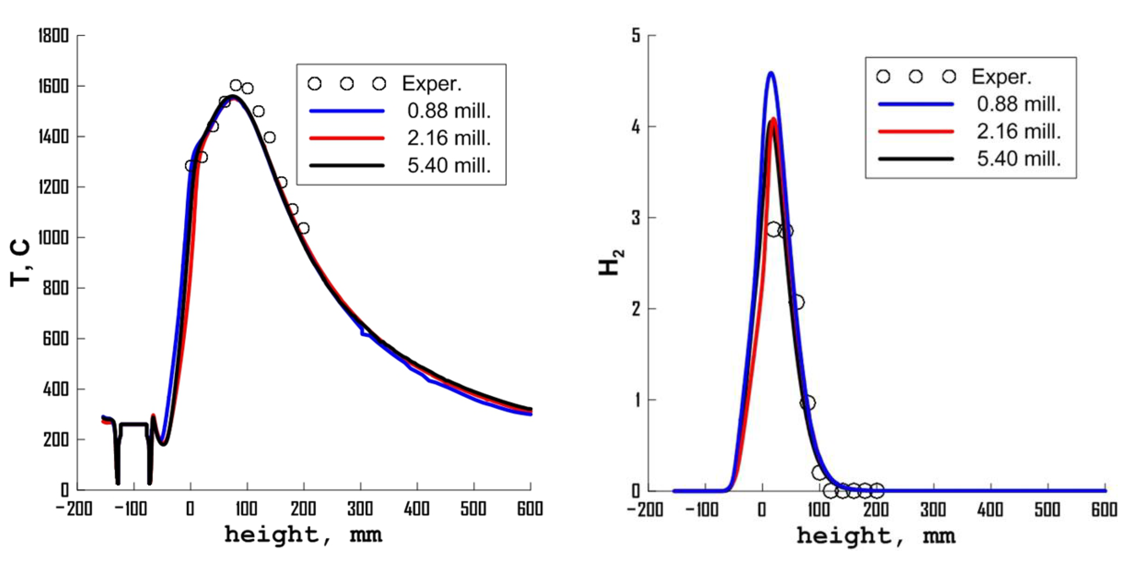Energies 16 00025 g004