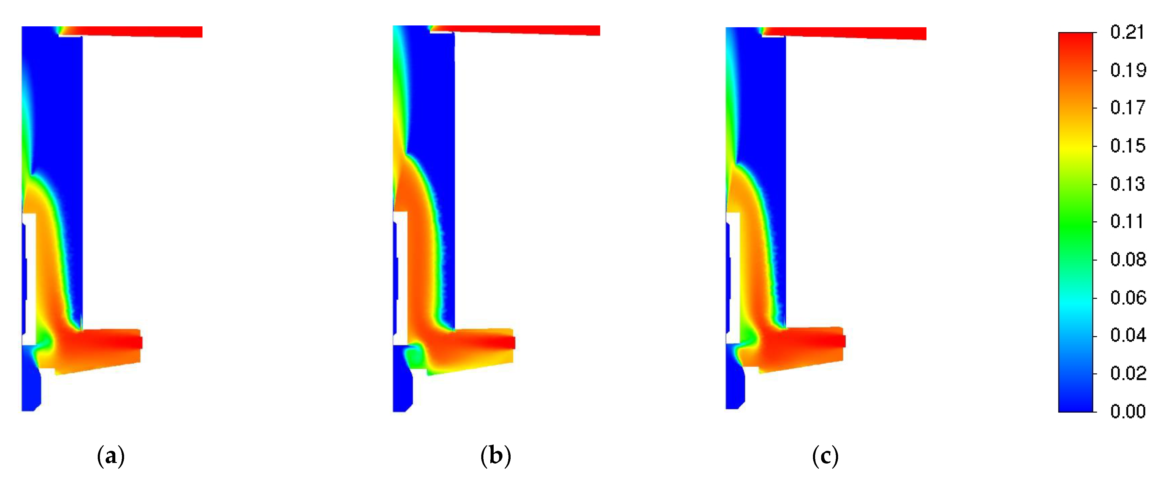 Energies 16 00025 g007