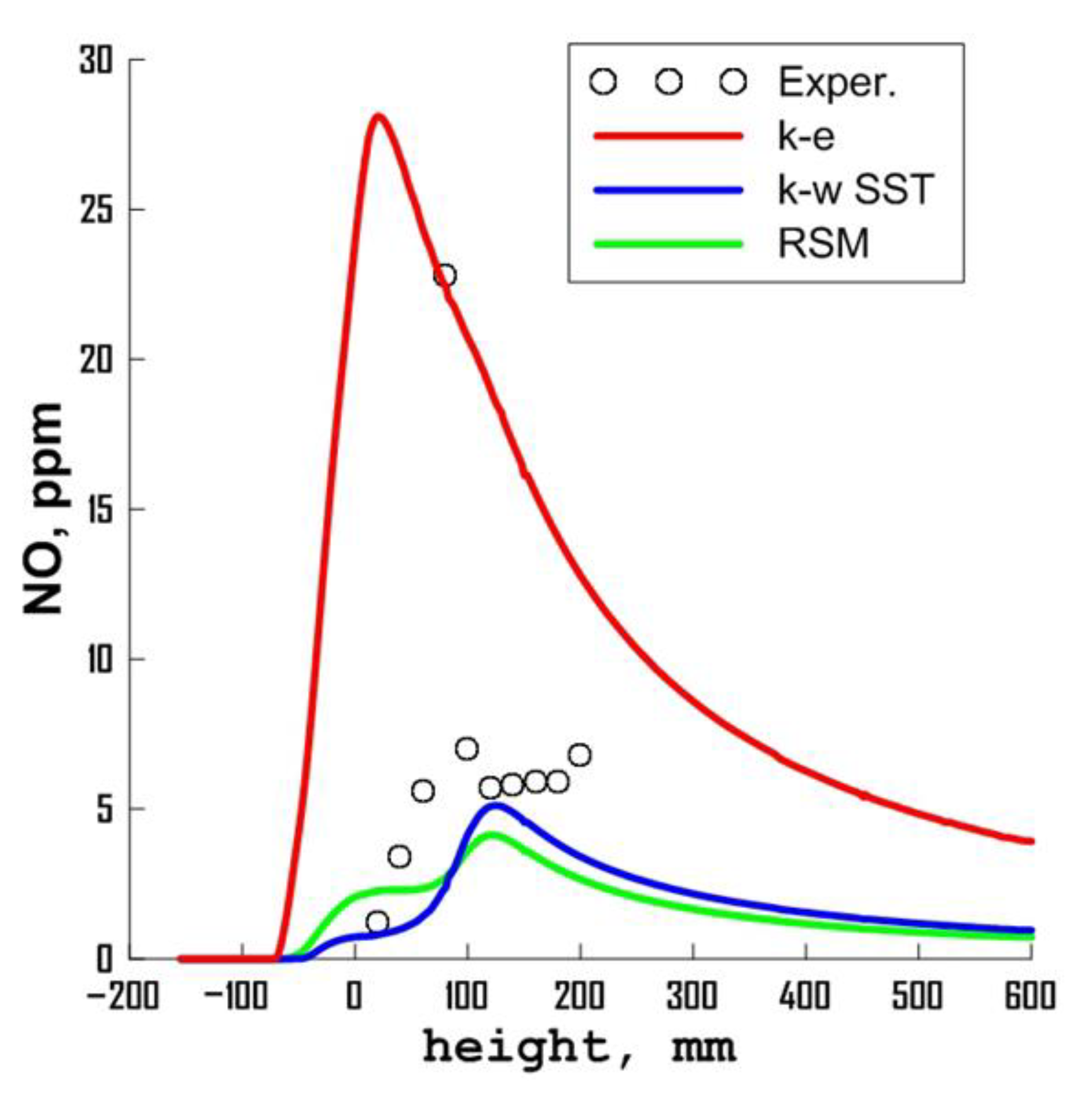 Energies 16 00025 g010b