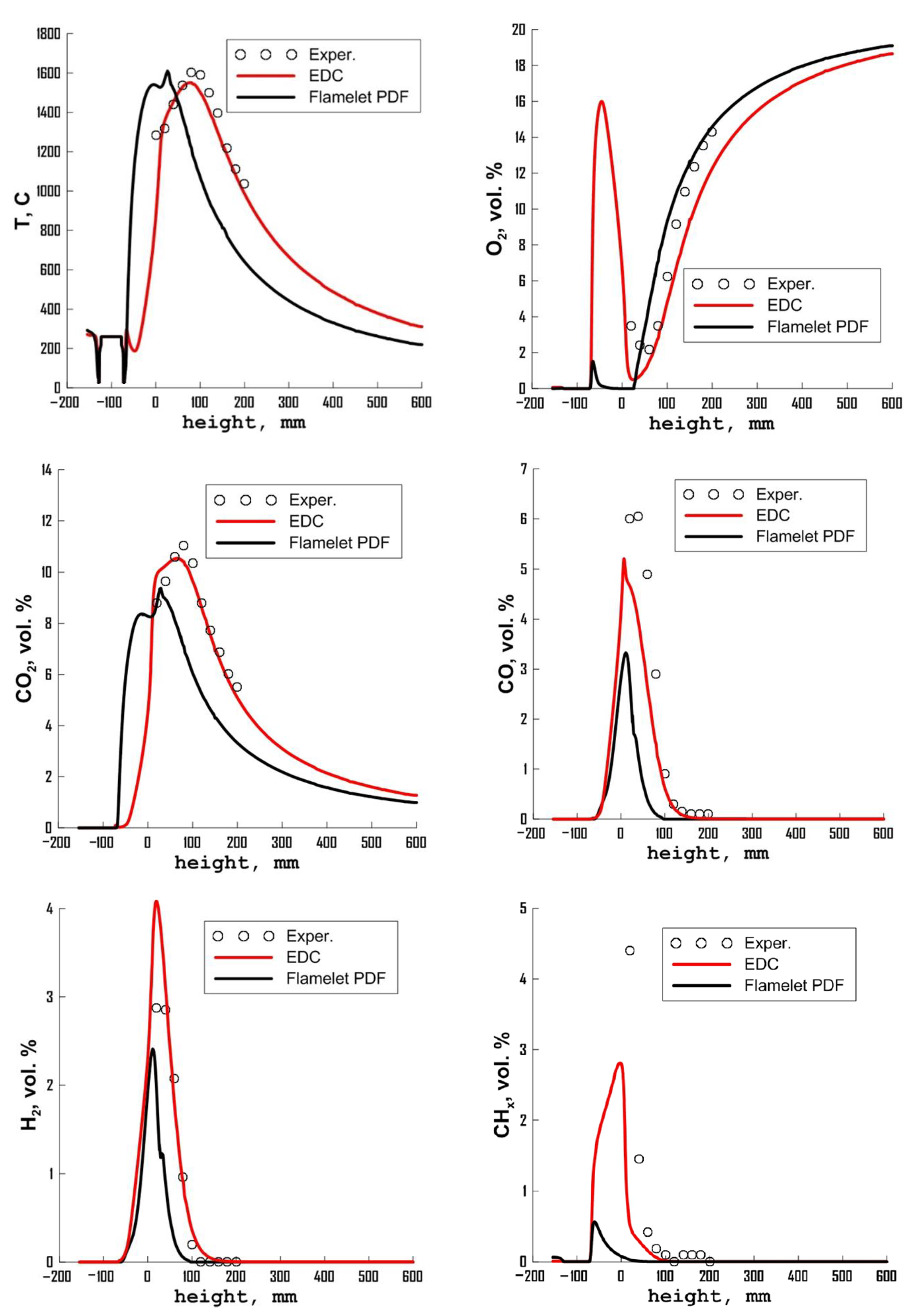 Energies 16 00025 g015a