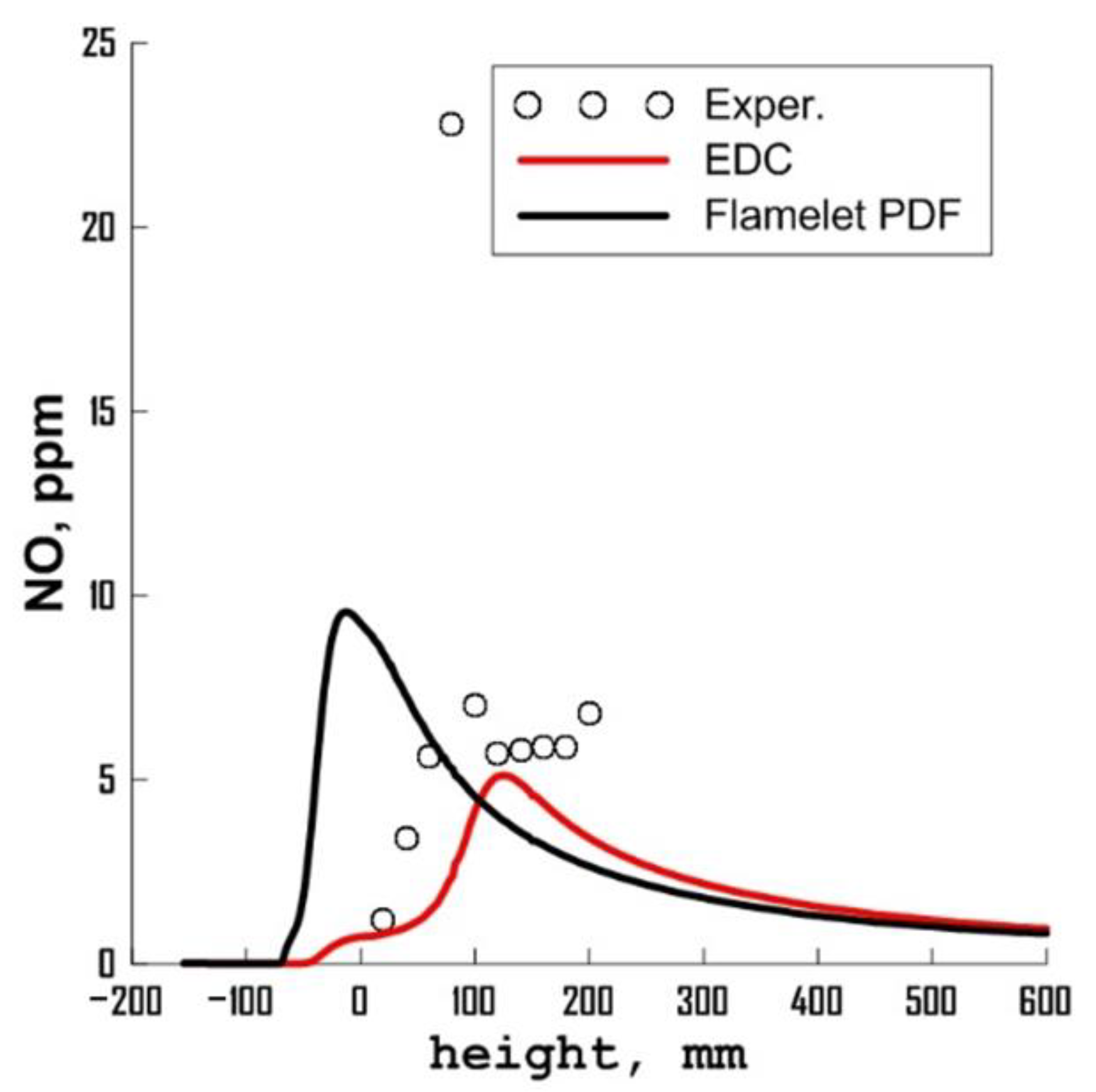 Energies 16 00025 g015b