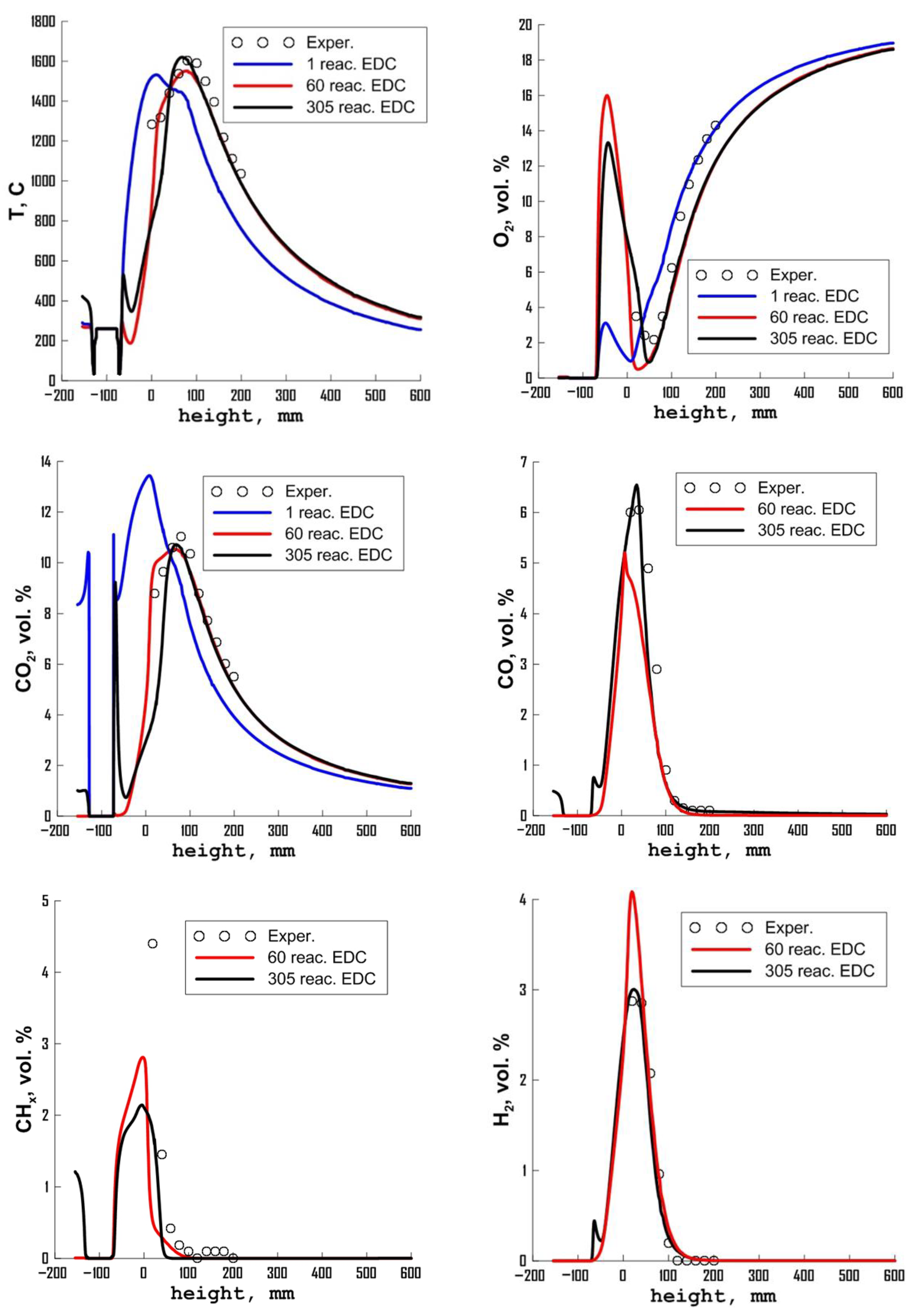 Energies 16 00025 g021a