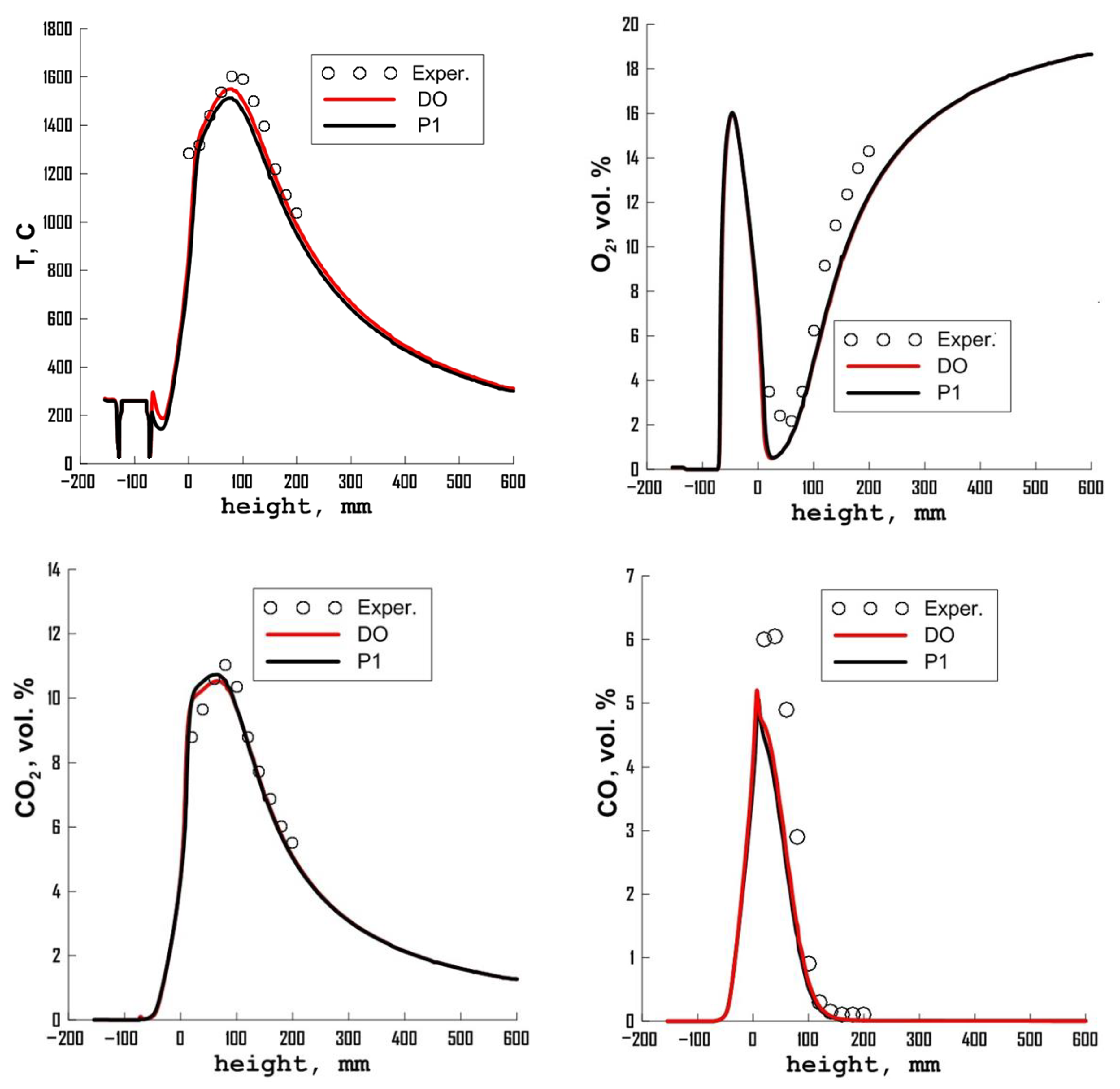 Energies 16 00025 g022a