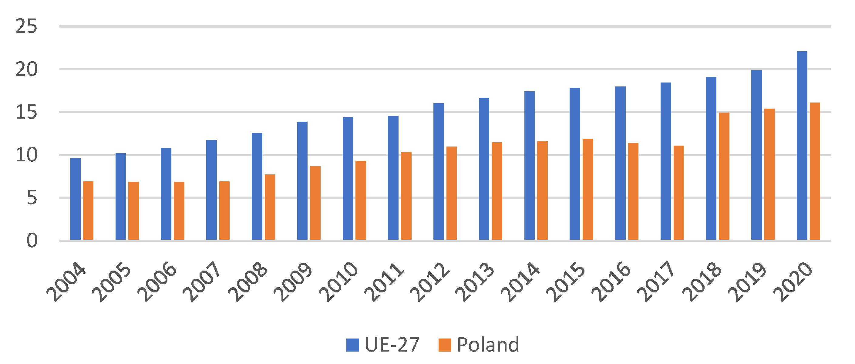 Energies 16 00031 g001 Energies 16 00031 g001