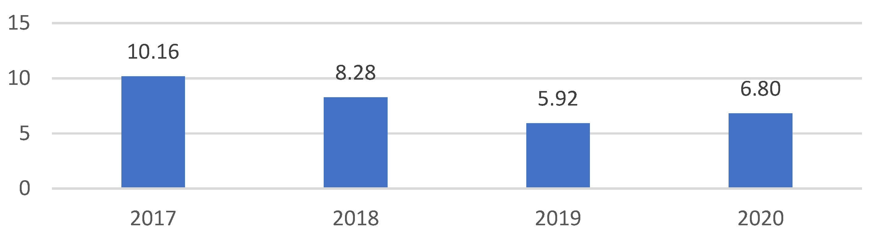 Energies 16 00031 g006 Energies 16 00031 g006