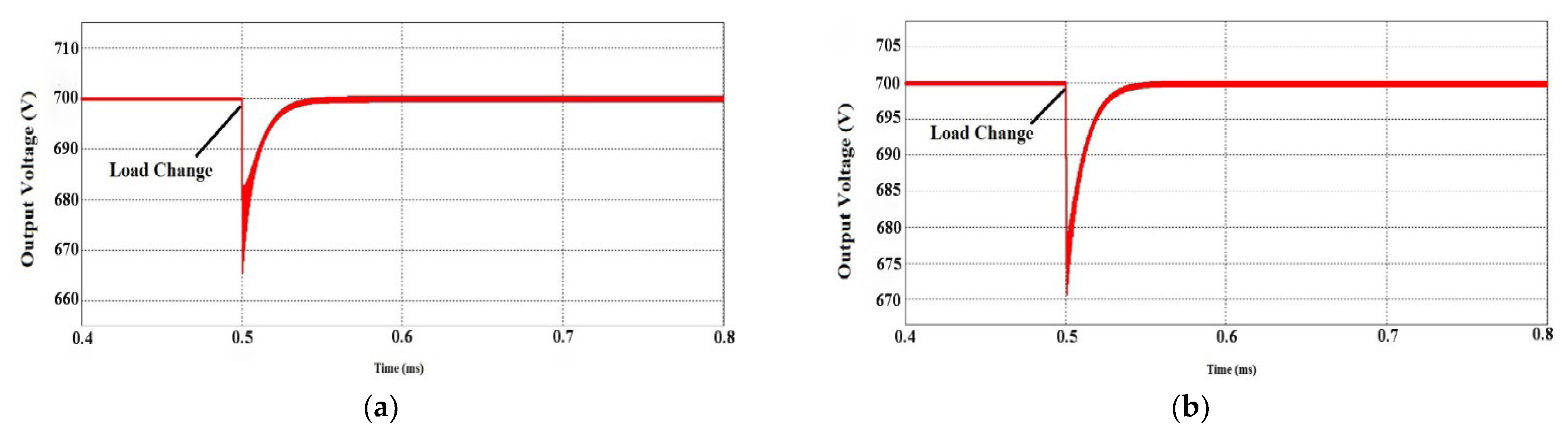 Energies 16 00041 g007