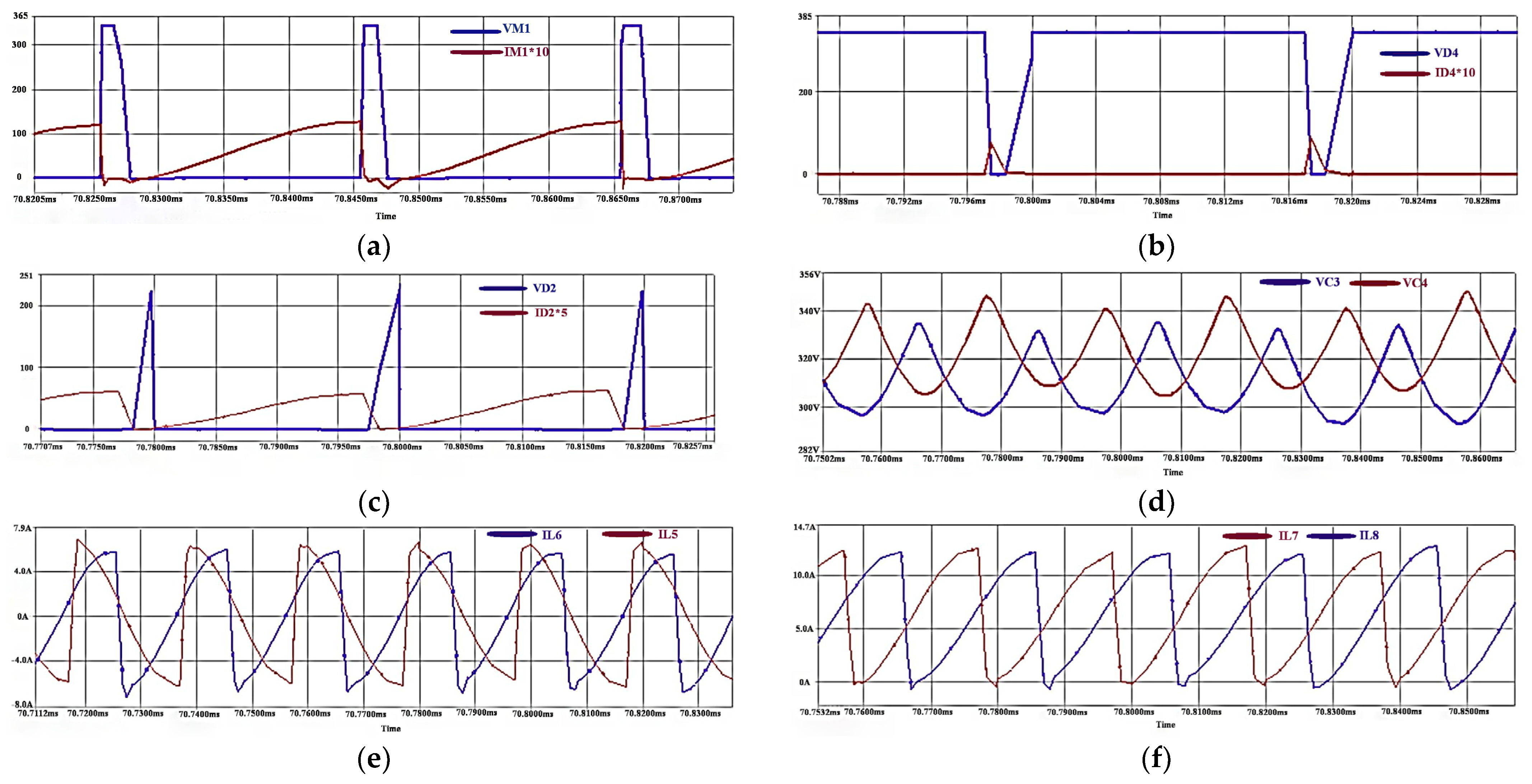 Energies 16 00041 g008
