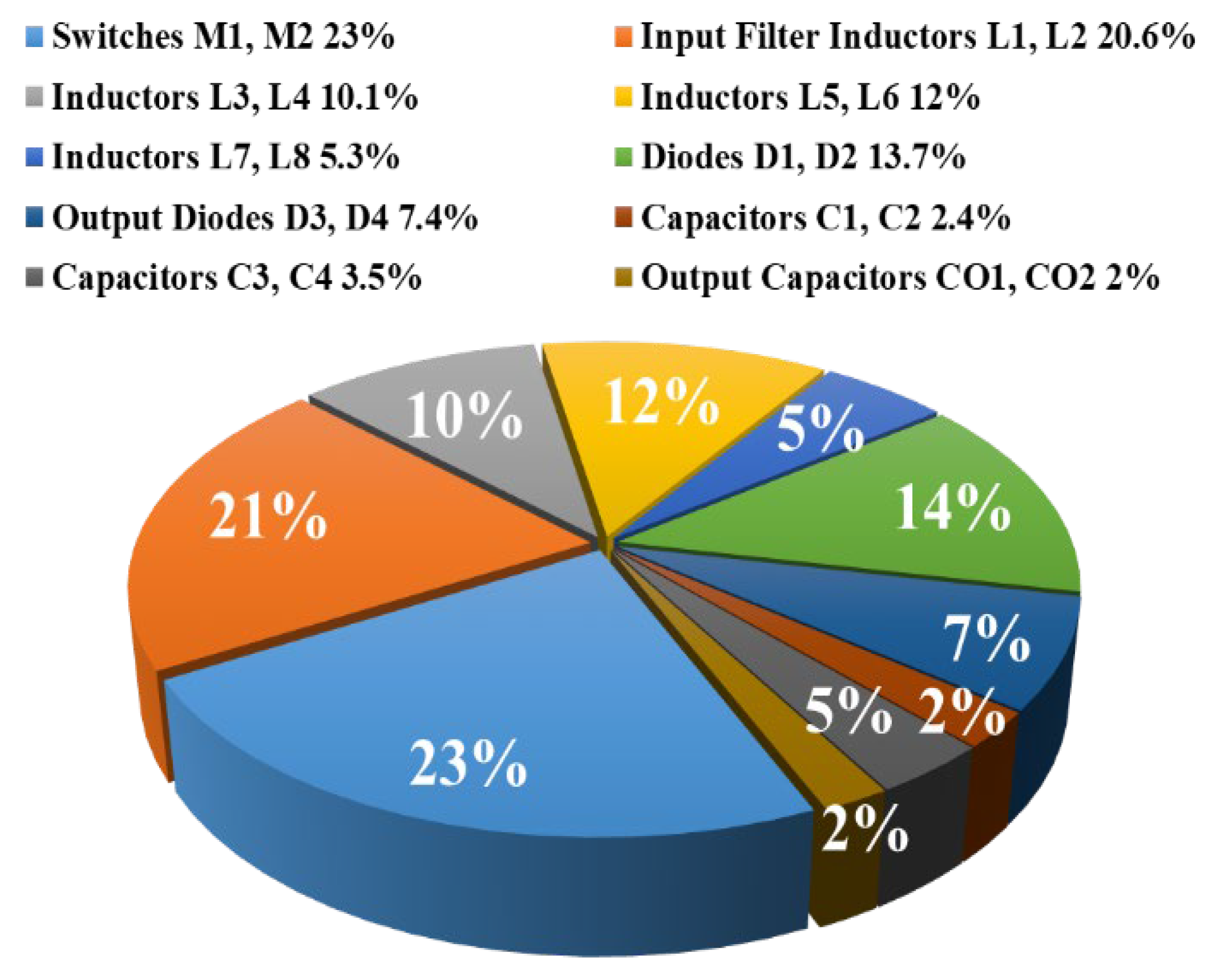 Energies 16 00041 g023