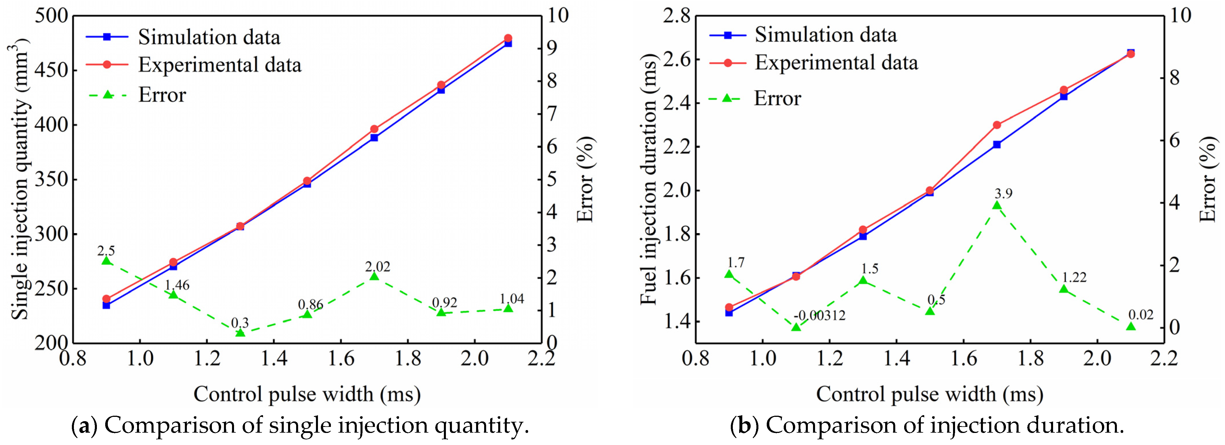 Energies 16 00050 g007