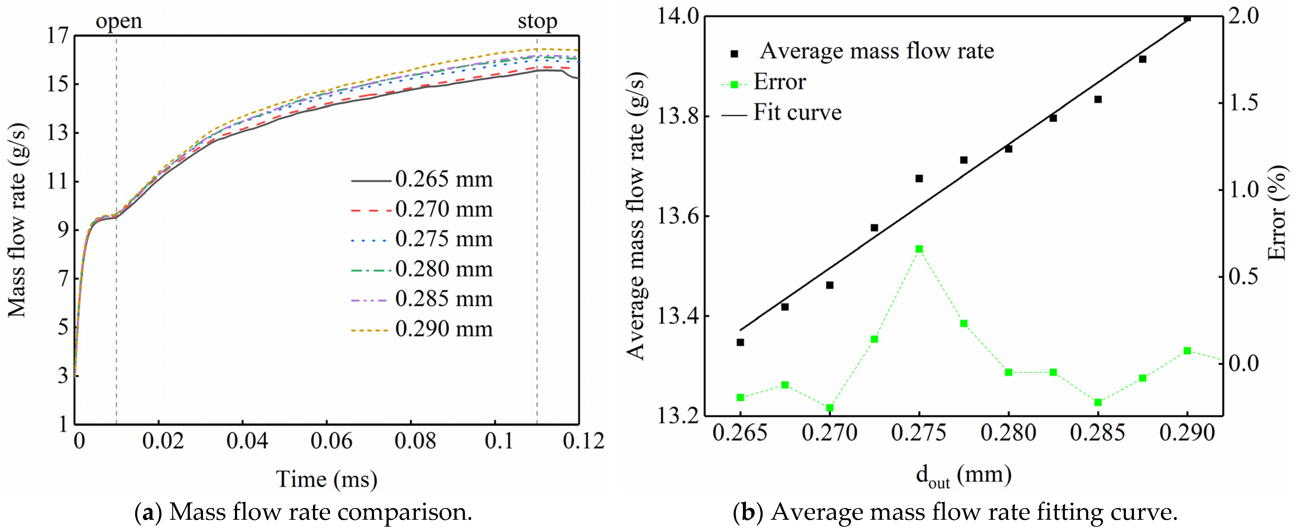 Energies 16 00050 g009