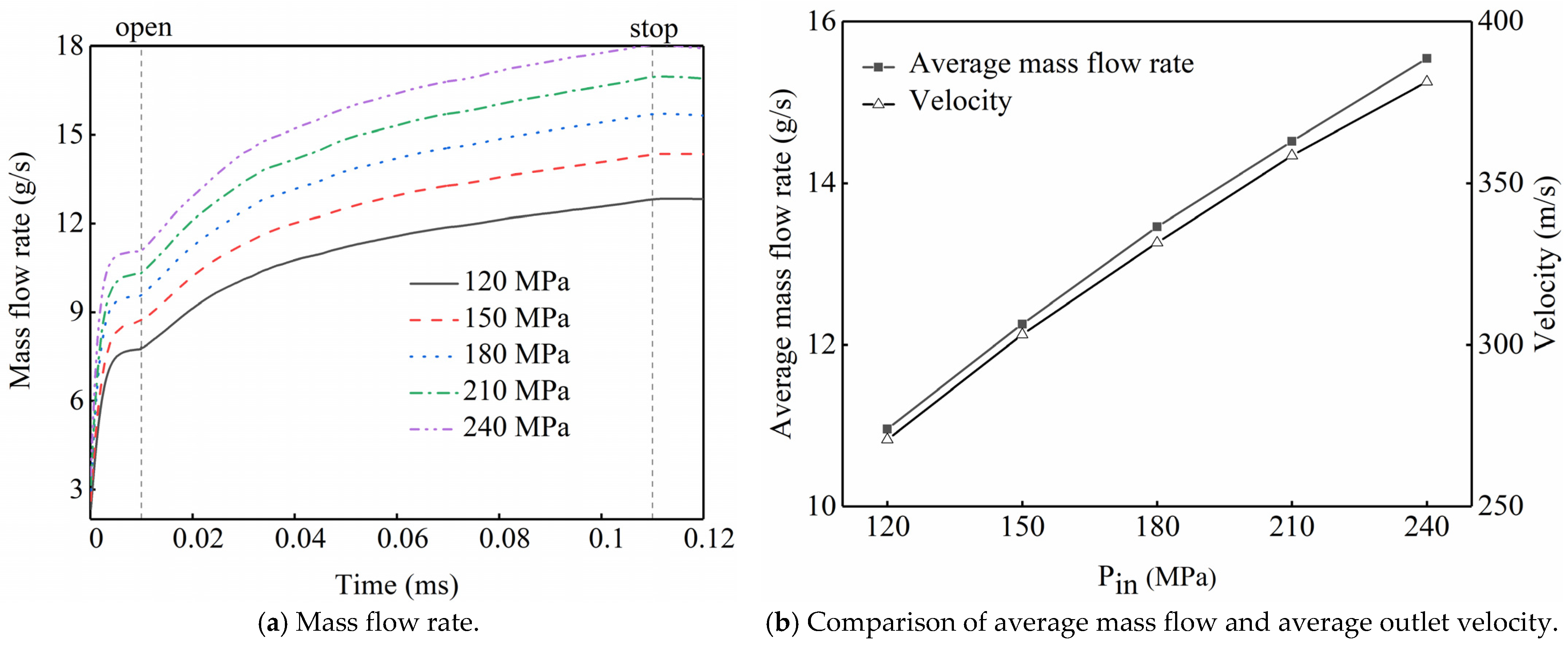 Energies 16 00050 g012