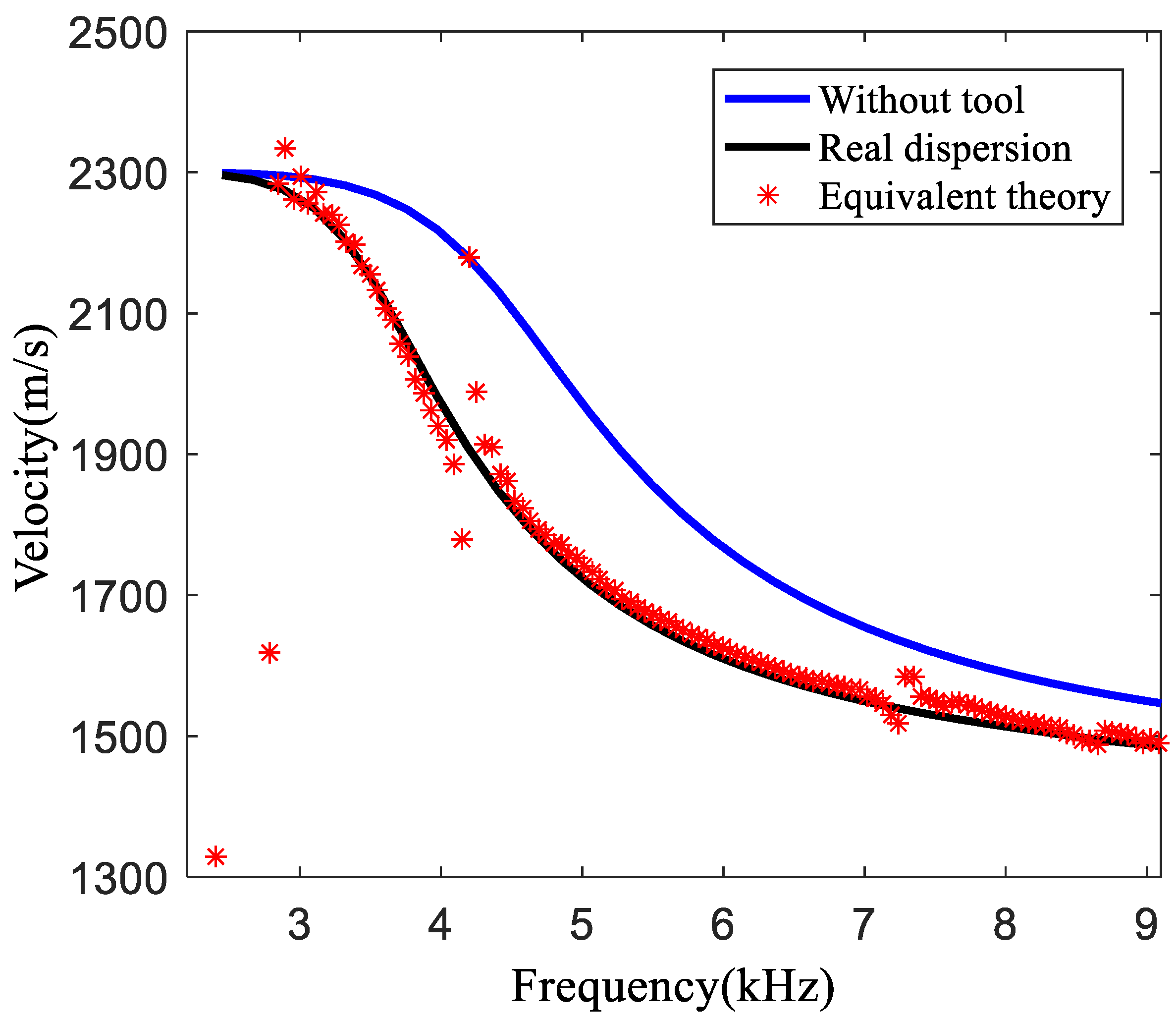 Energies 16 00059 g007 Energies 16 00059 g007