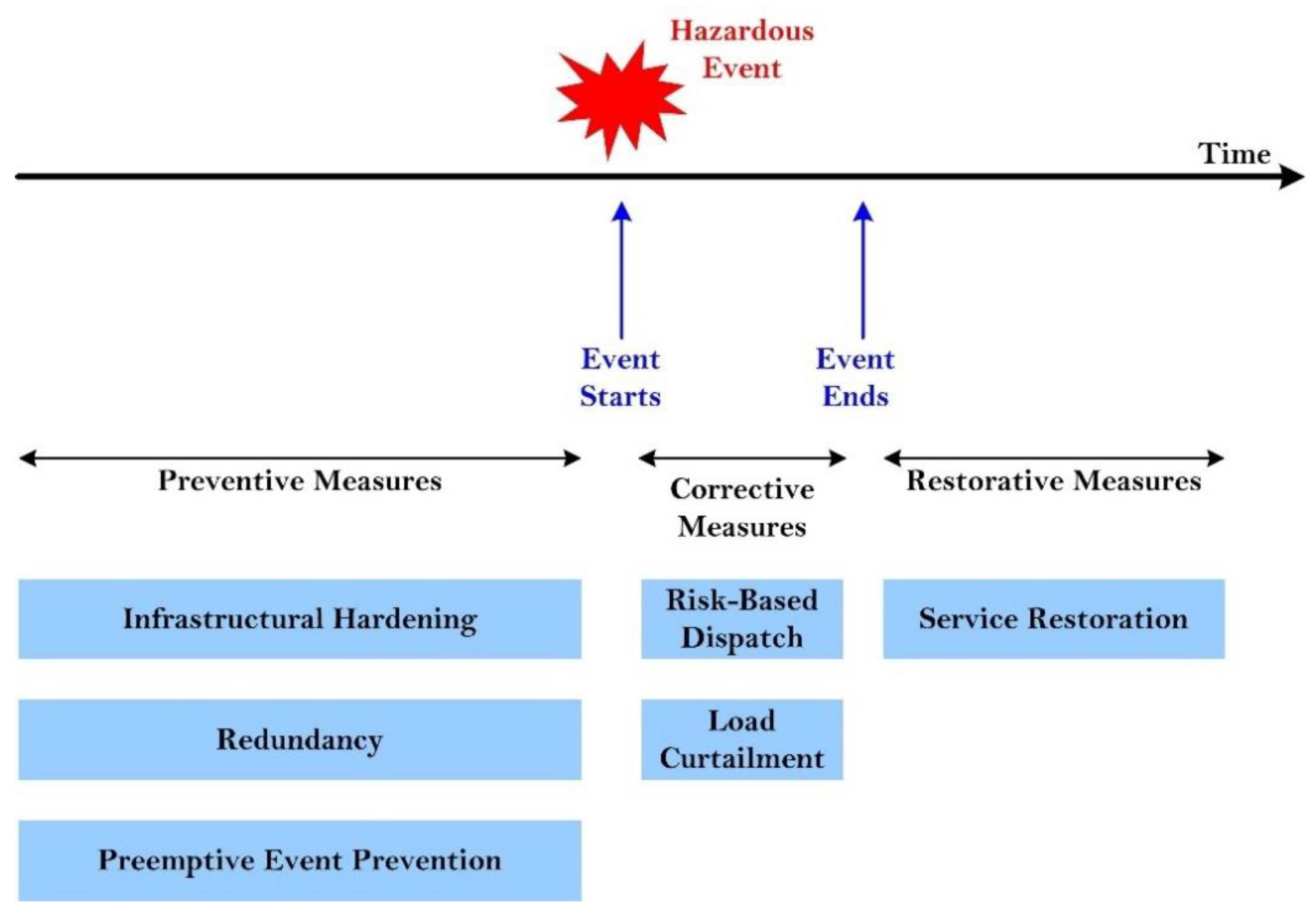Energies 16 00064 g002 Energies 16 00064 g002