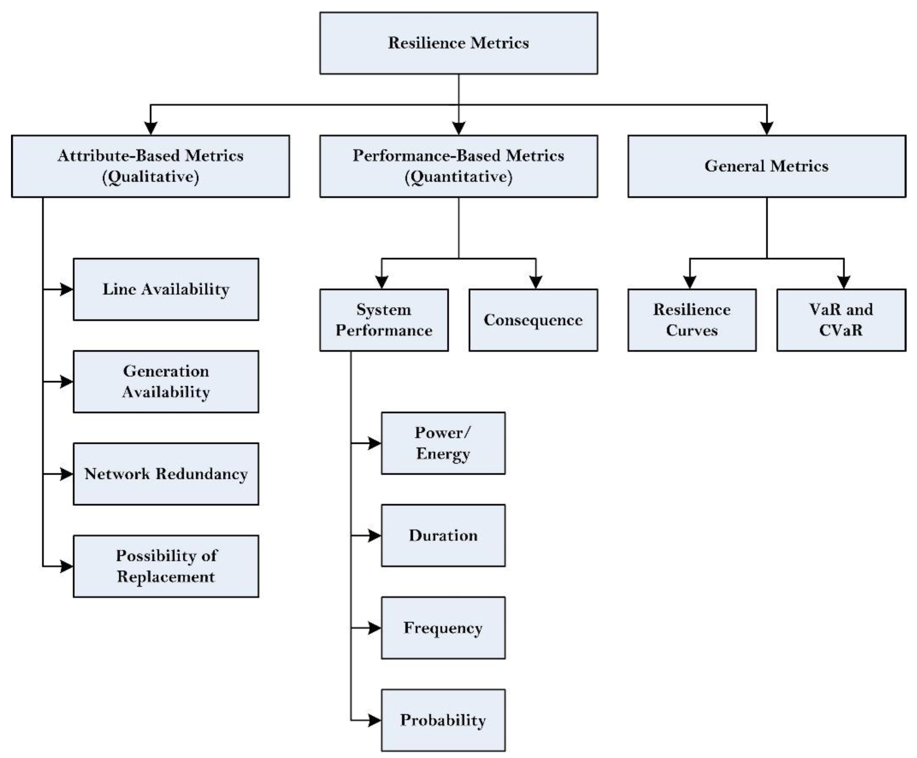 Energies 16 00064 g003 Energies 16 00064 g003