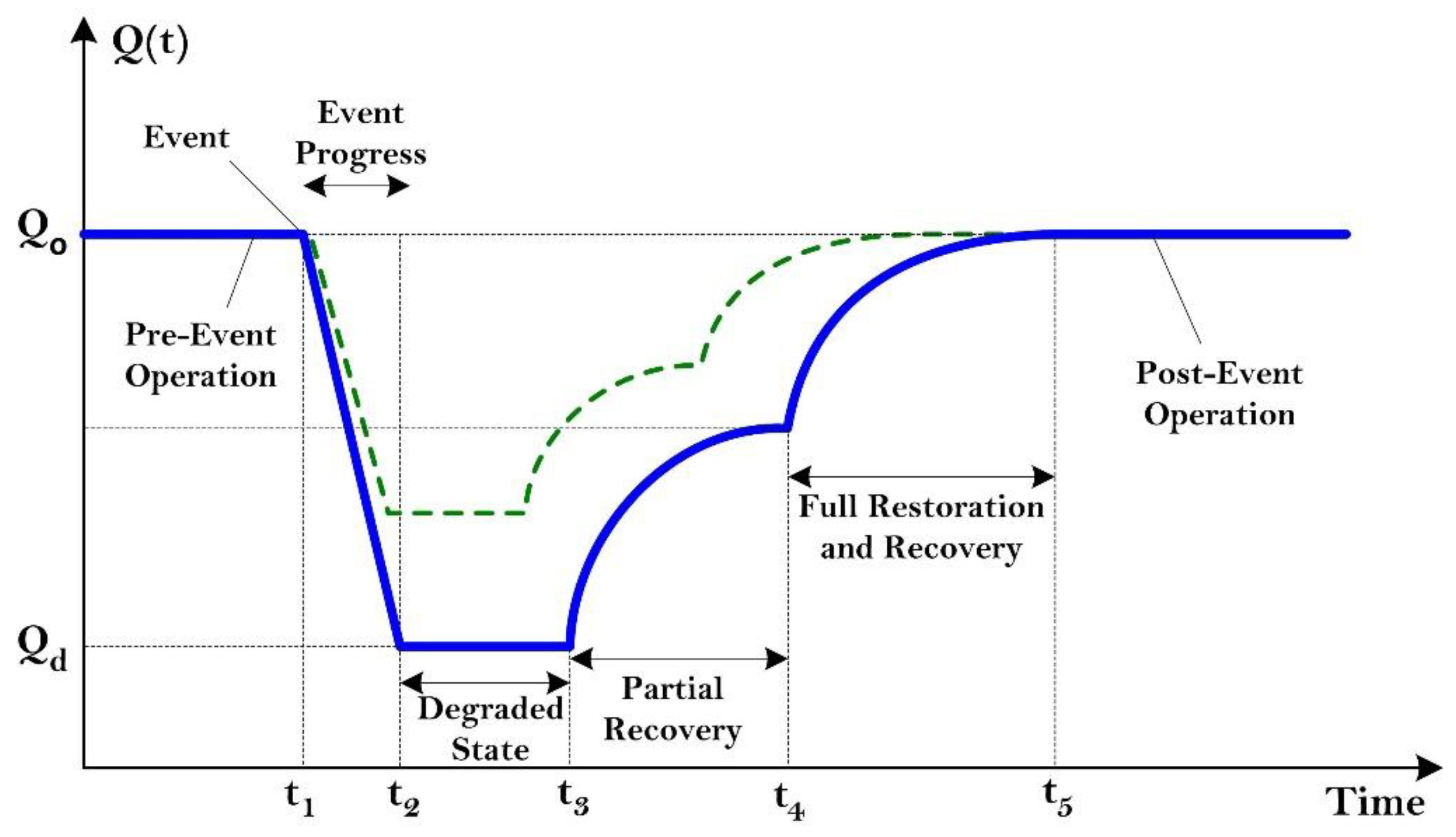 Energies 16 00064 g005 Energies 16 00064 g005