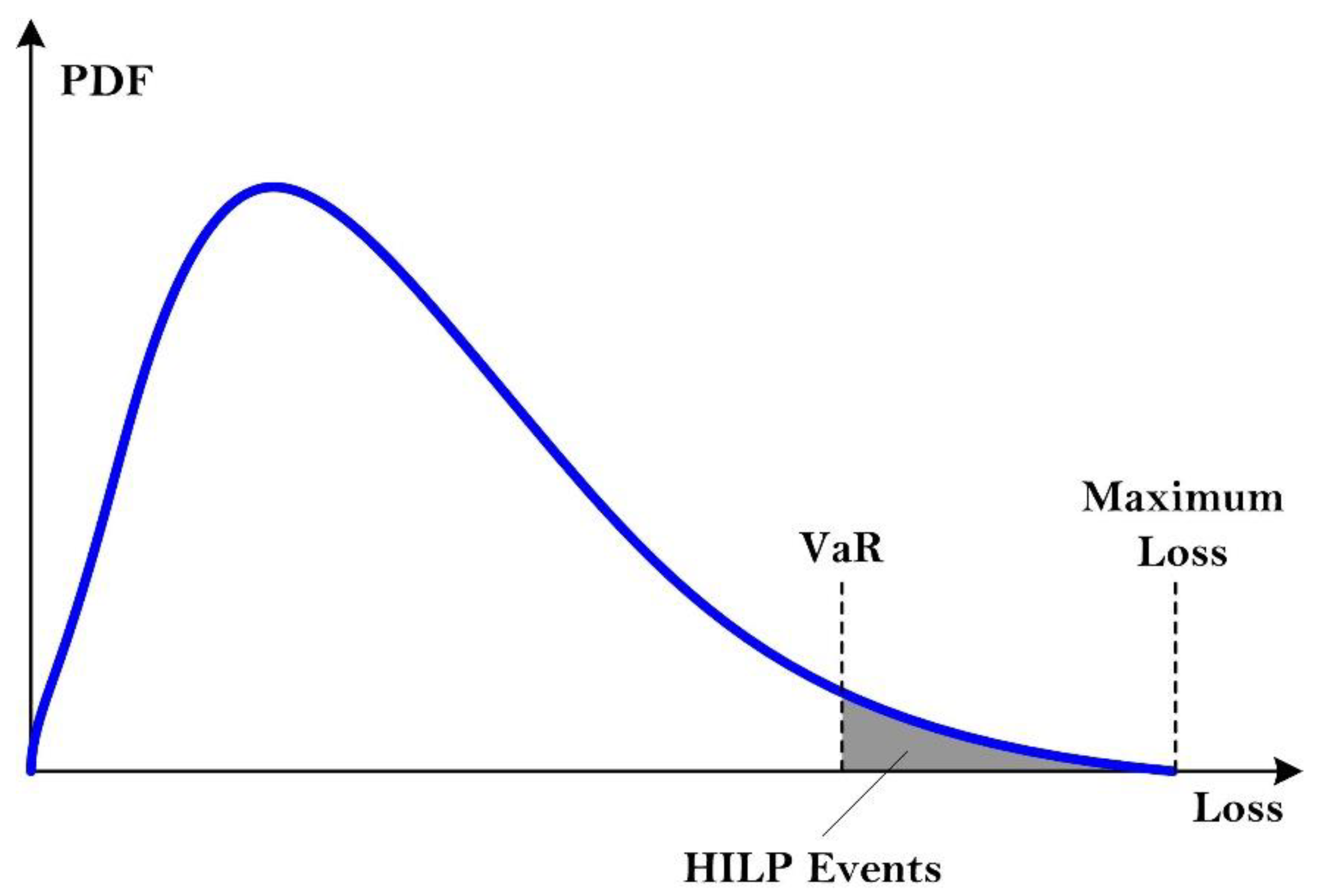 Energies 16 00064 g006 Energies 16 00064 g006