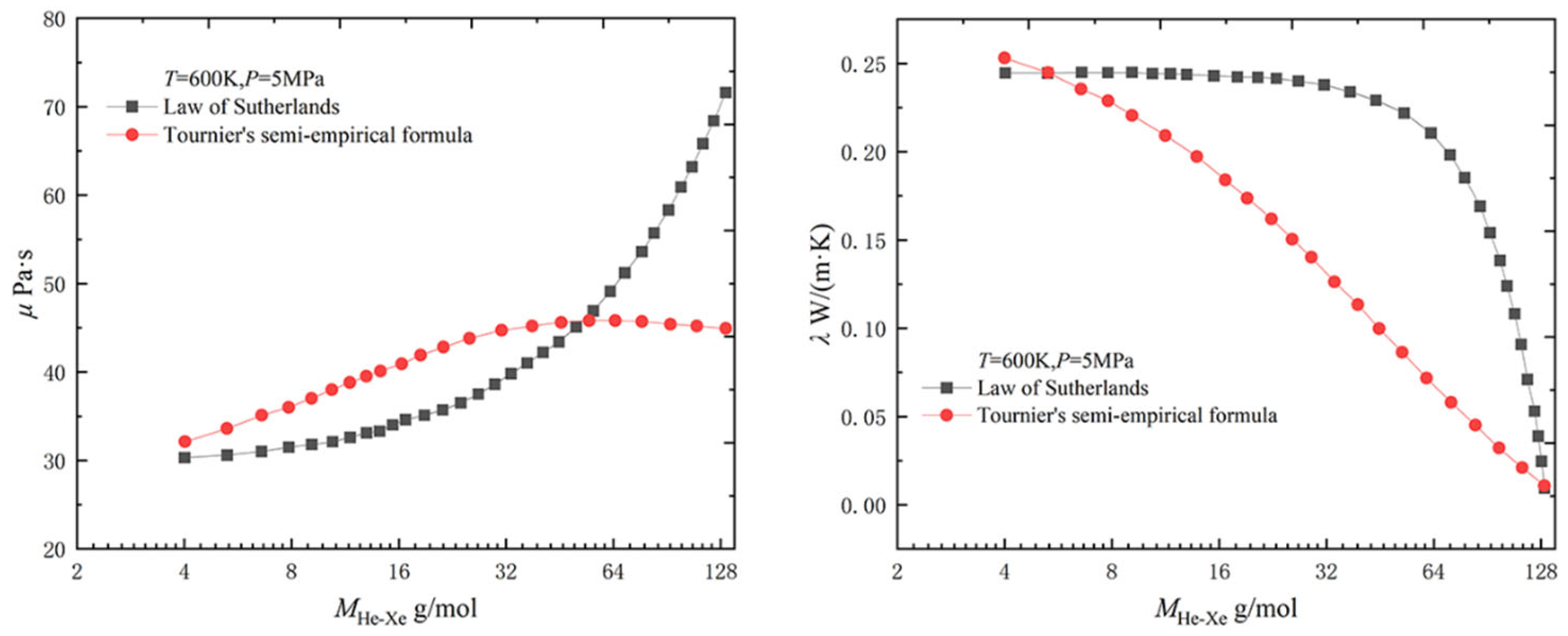 Energies 16 00068 g001
