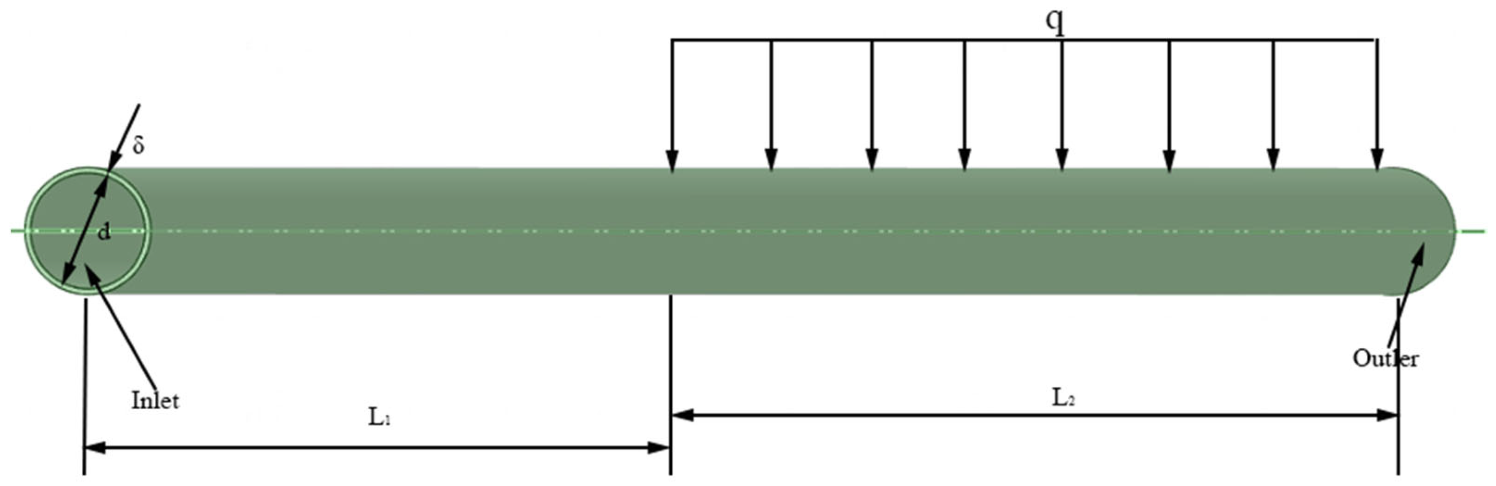 Energies 16 00068 g005