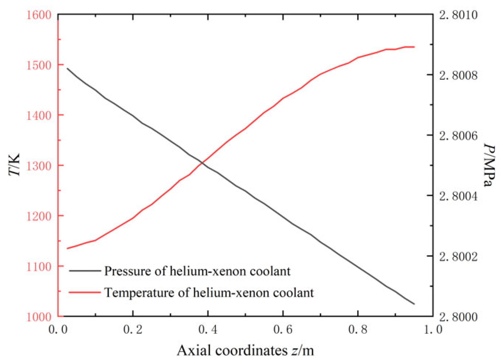 Energies 16 00068 g008