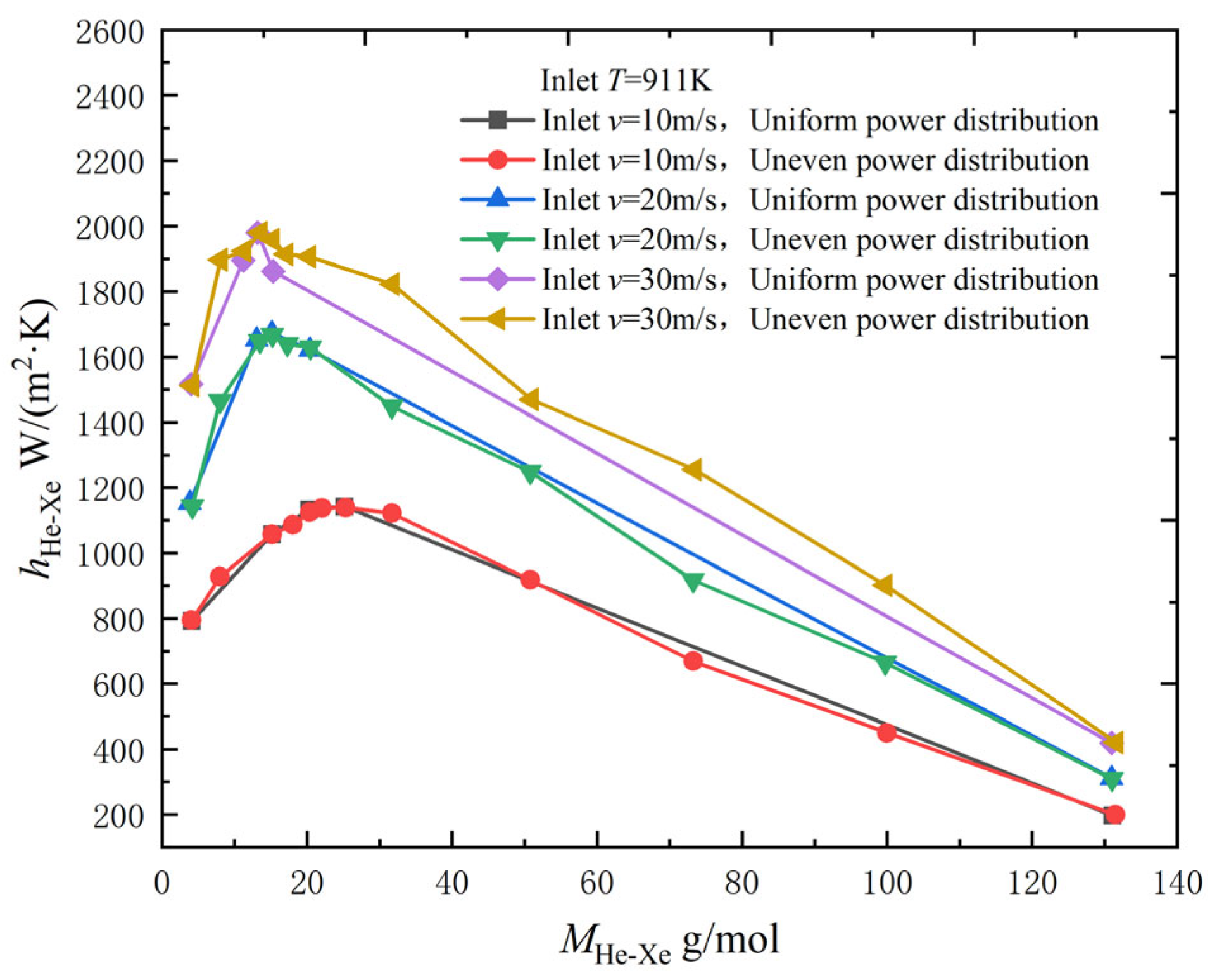 Energies 16 00068 g012