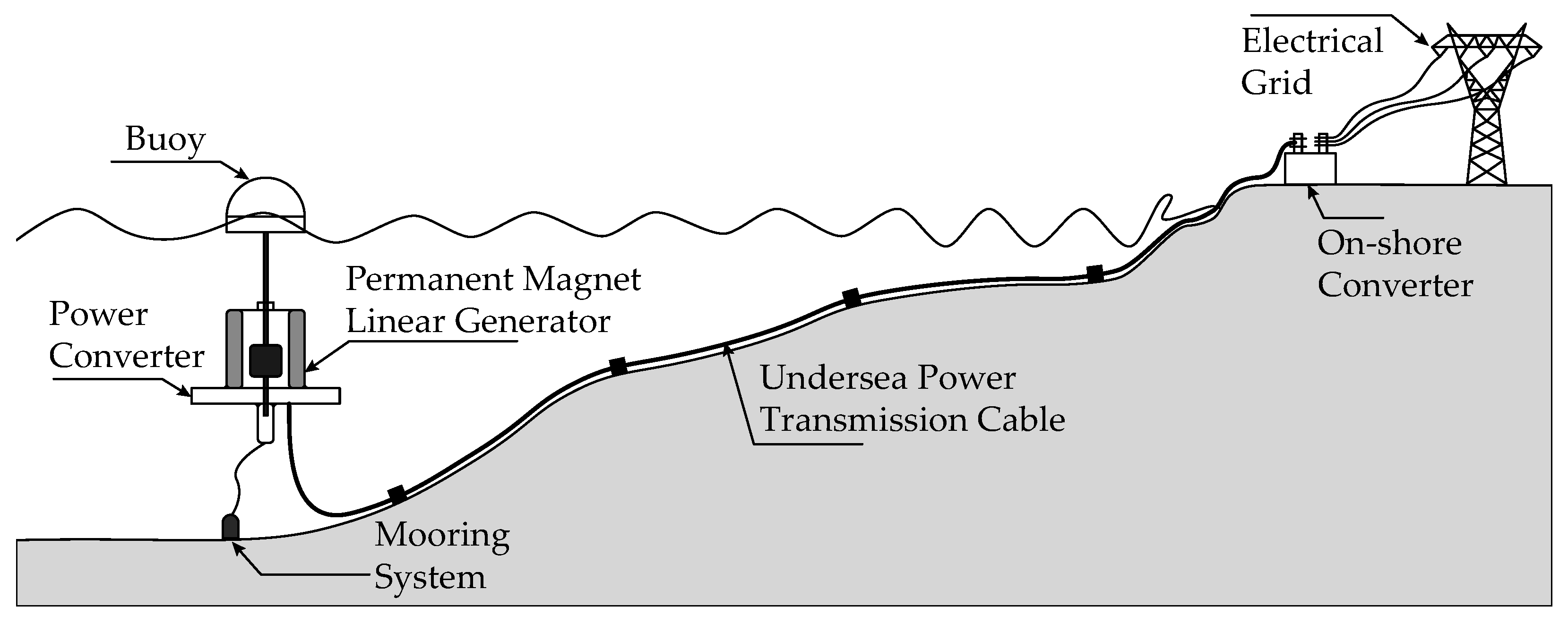 Energies 16 00071 g002 Energies 16 00071 g002