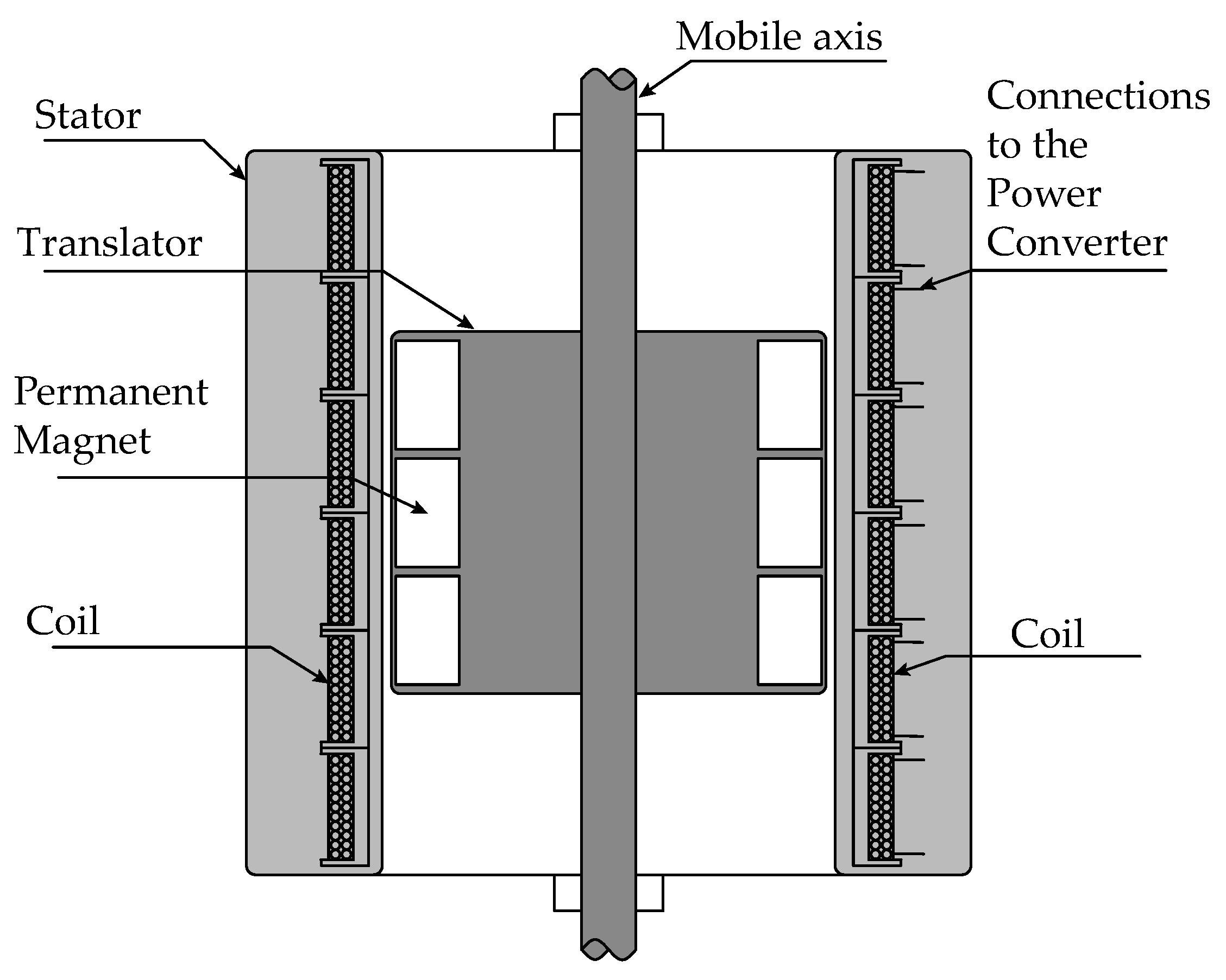 Energies 16 00071 g003 Energies 16 00071 g003