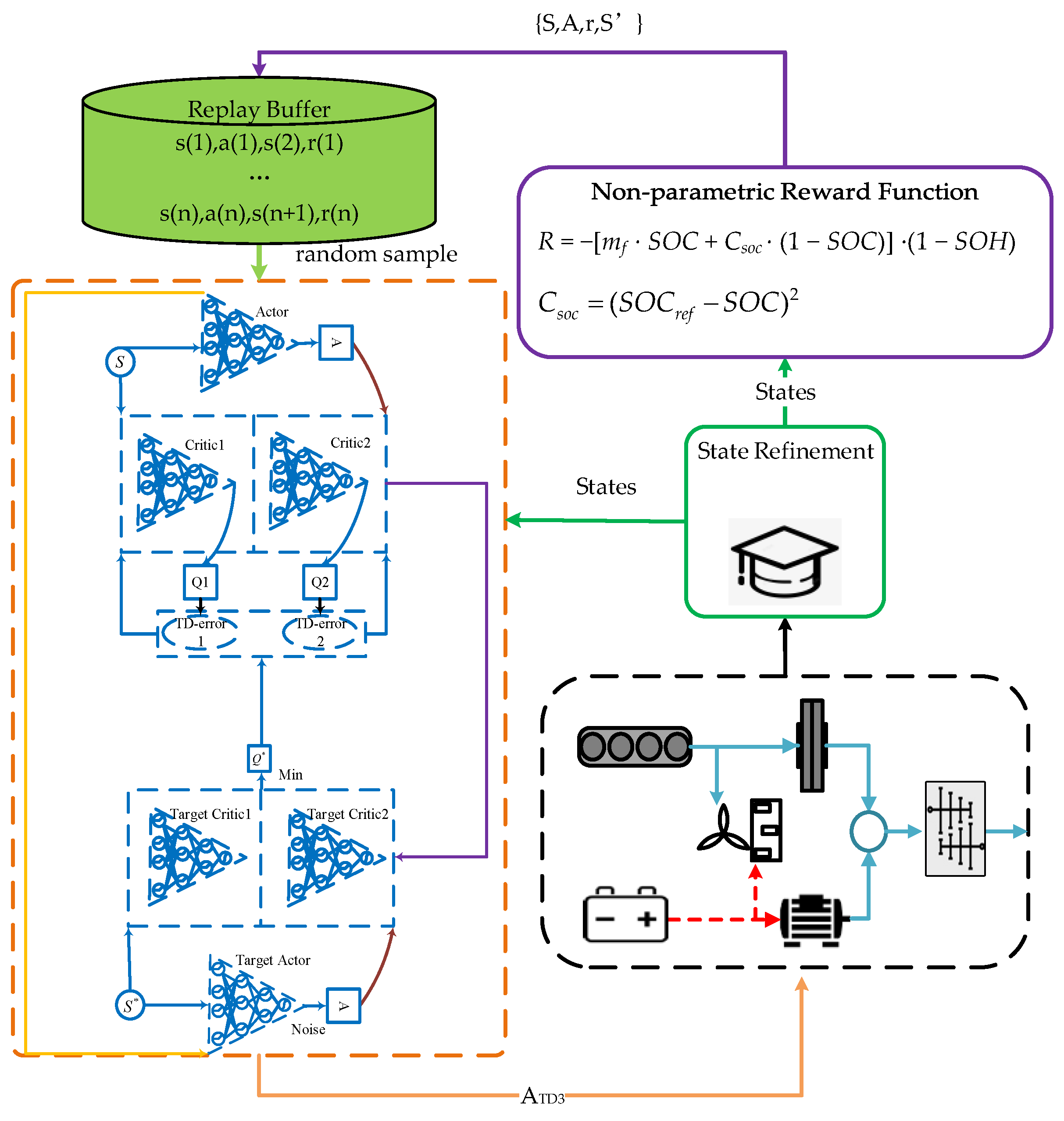 Energies 16 00074 g003