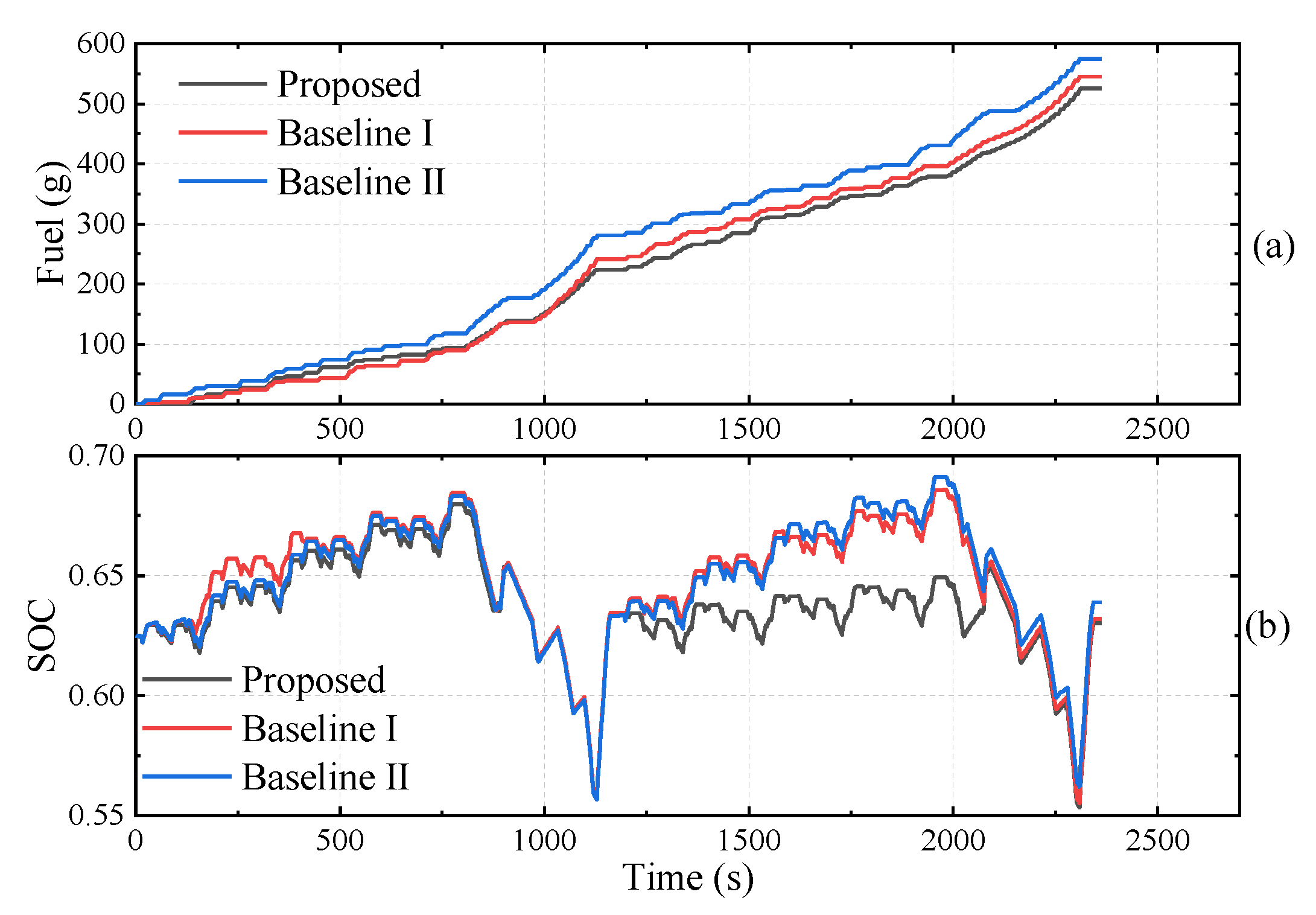 Energies 16 00074 g007