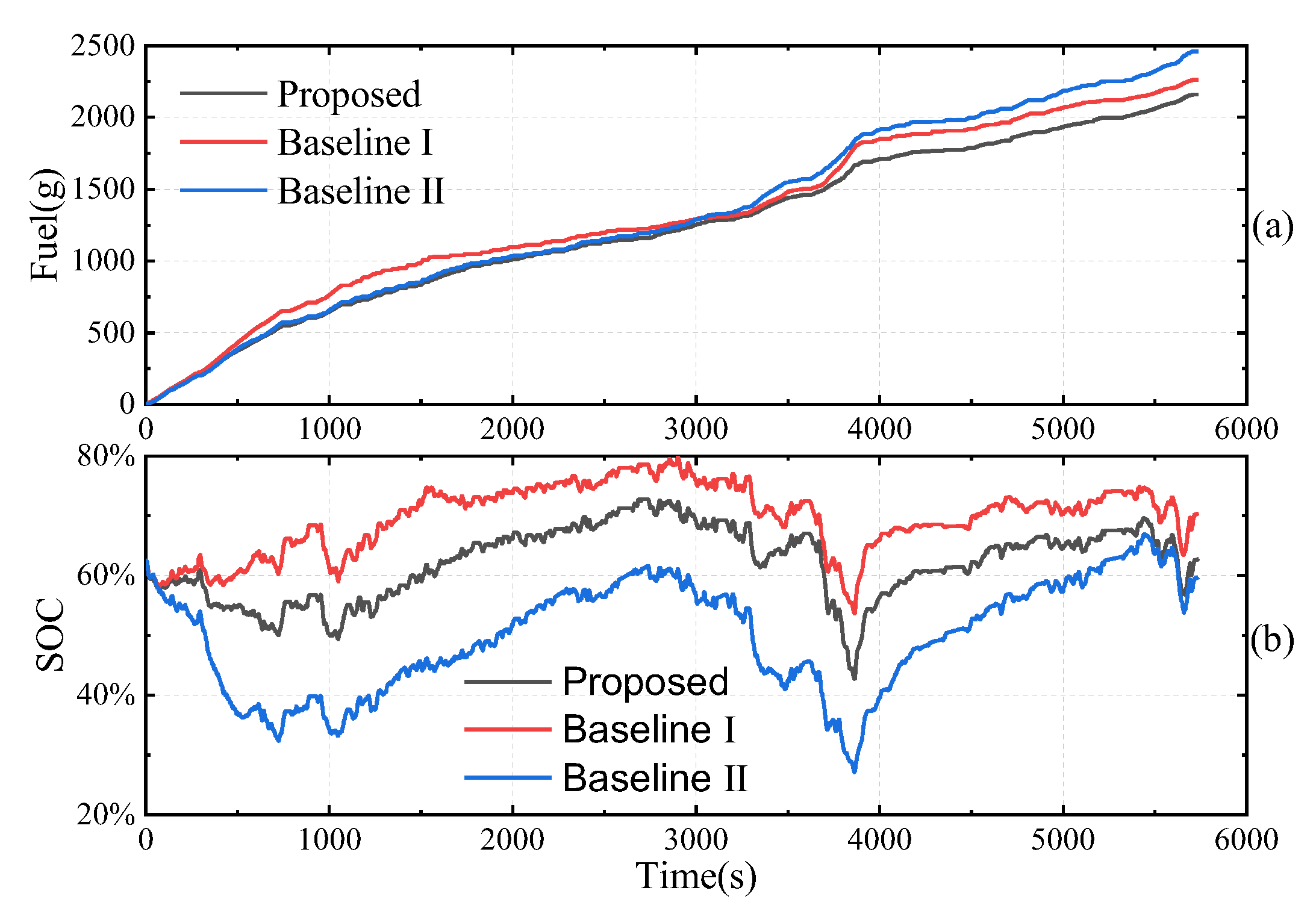 Energies 16 00074 g008