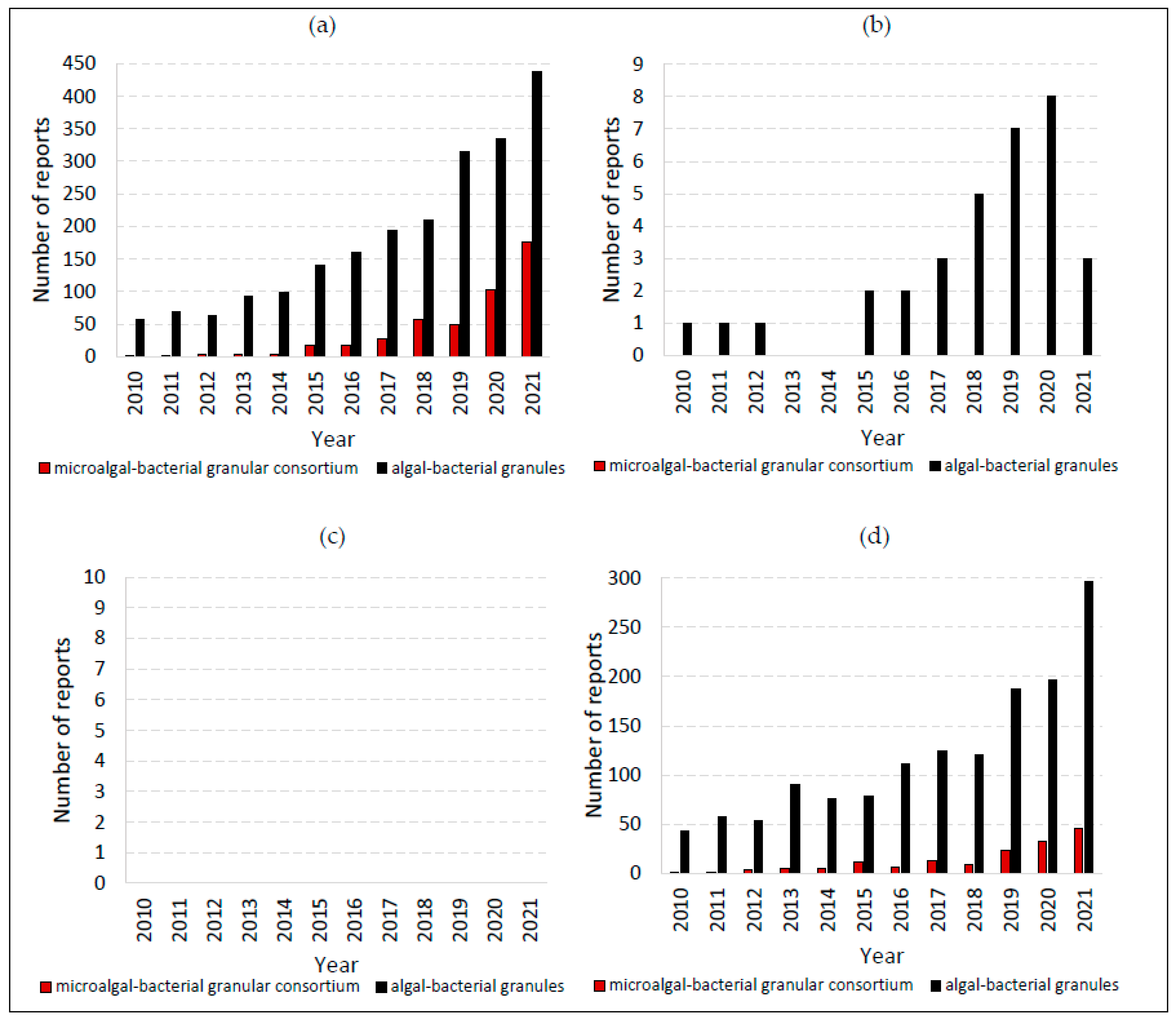 Energies 16 00075 g005