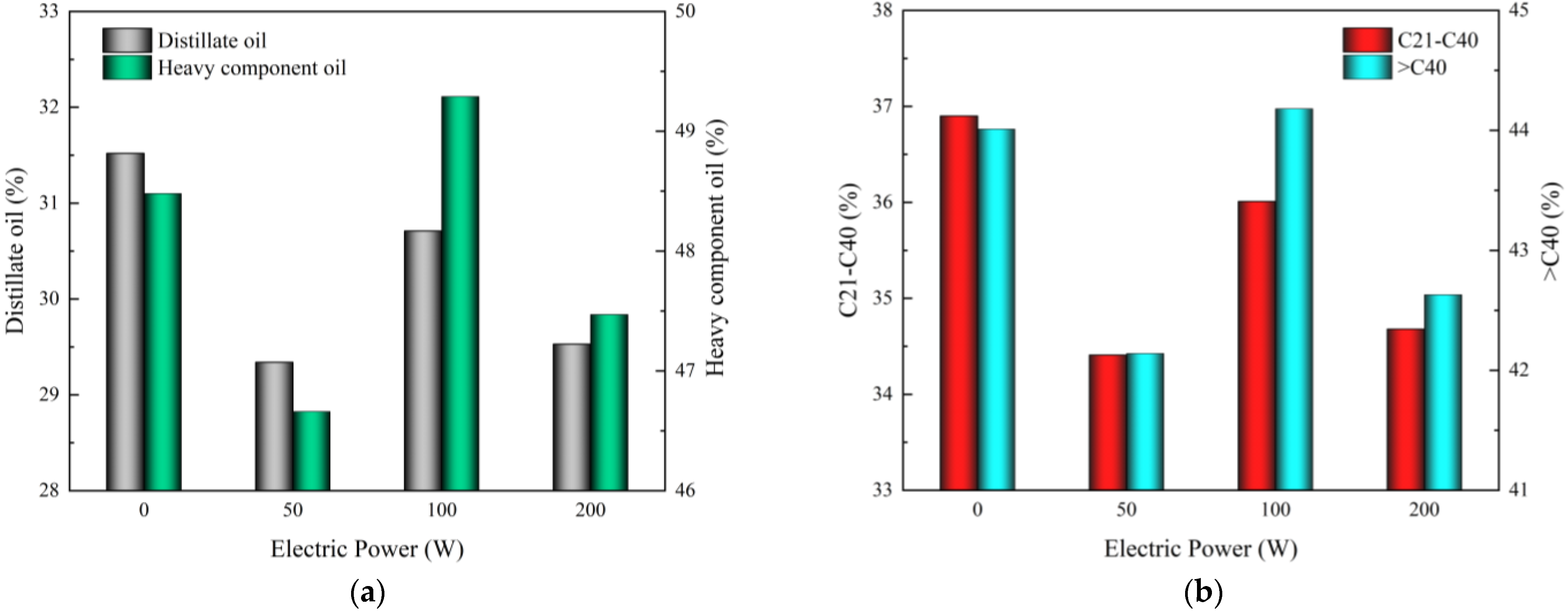 Energies 16 00079 g007 Energies 16 00079 g007