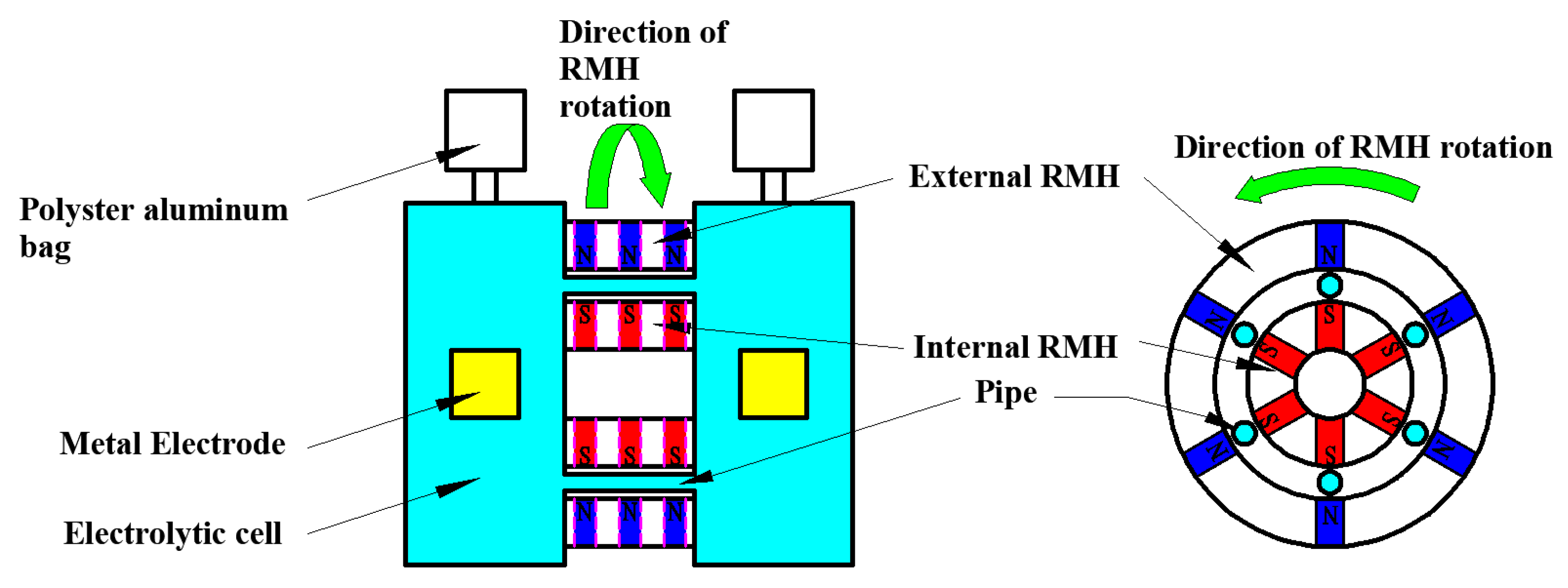 Energies 16 00086 g002