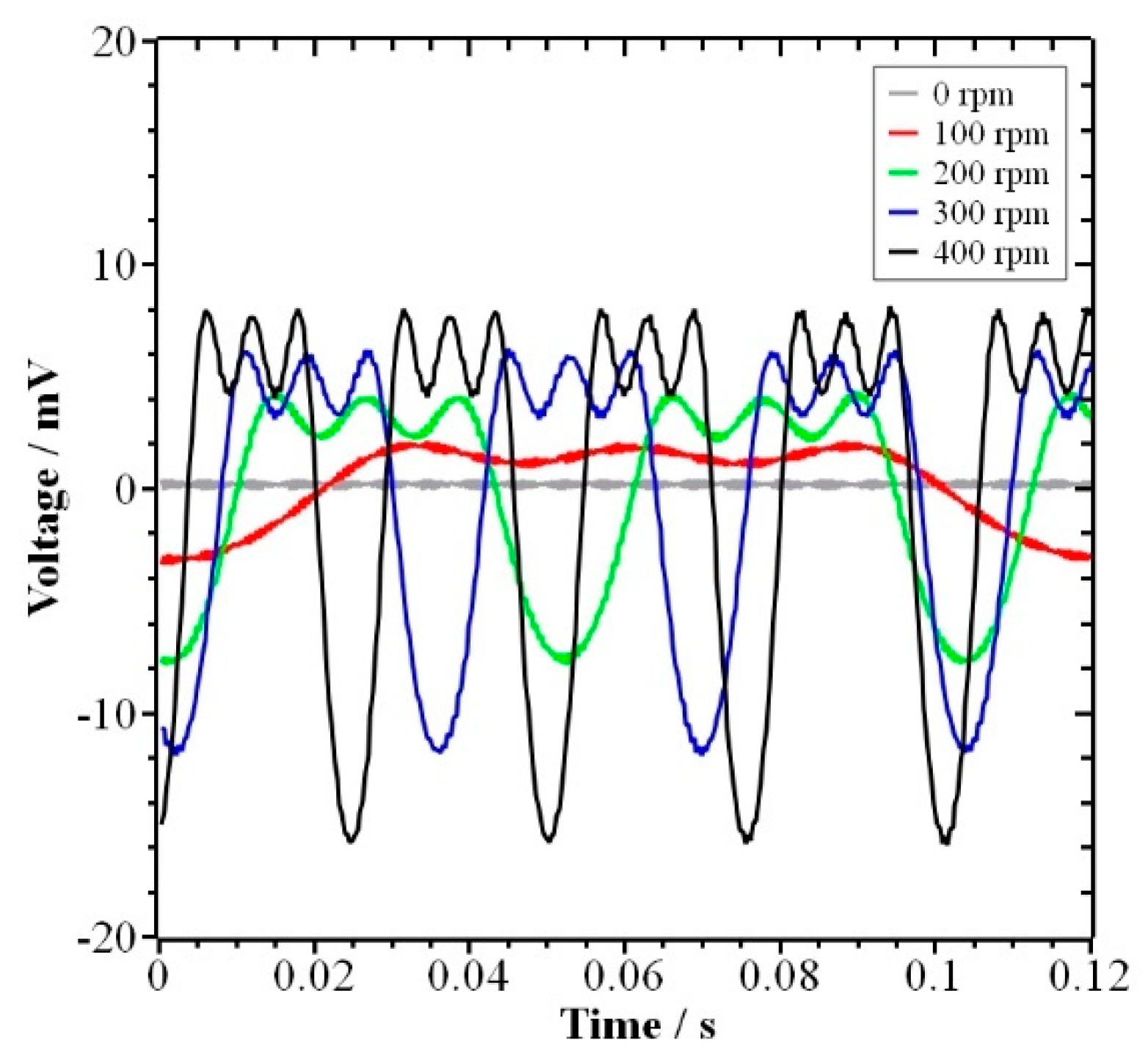 Energies 16 00086 g005