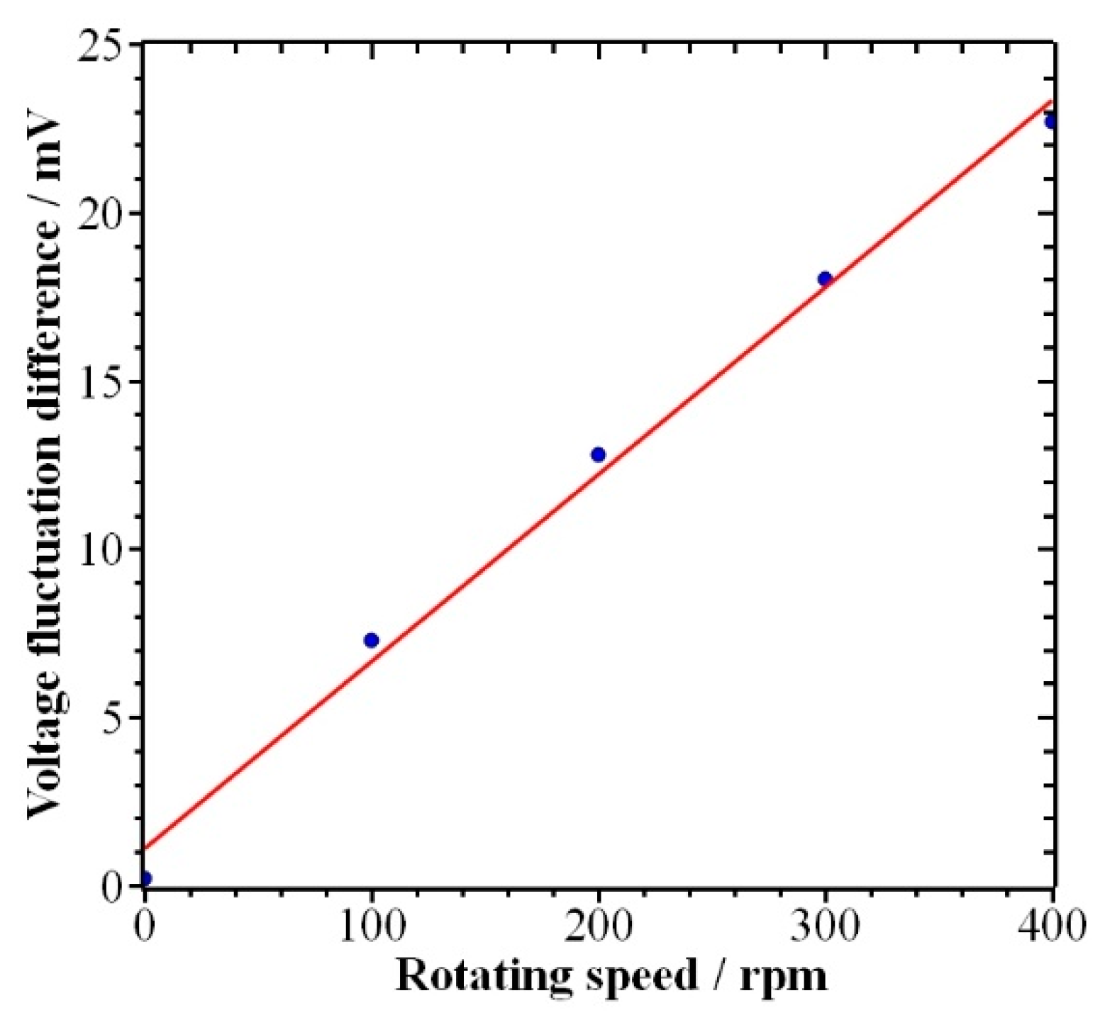 Energies 16 00086 g006