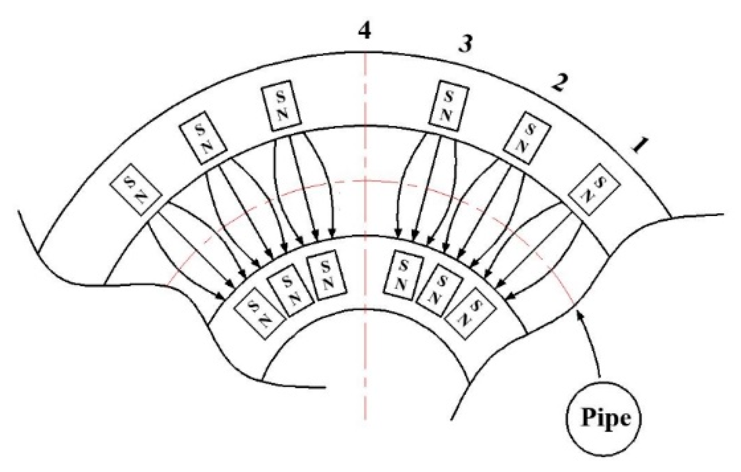 Energies 16 00086 g008