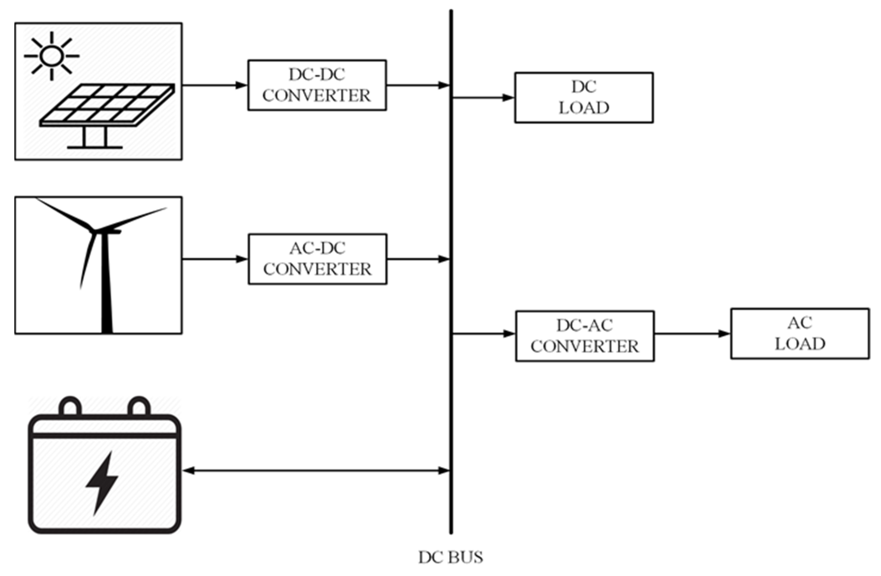 ADC-and-Power-Optimization-Solution-5-EVSYS/driver_isr.c at master ·  lkvenild/ADC-and-Power-Optimization-Solution-5-EVSYS · GitHub