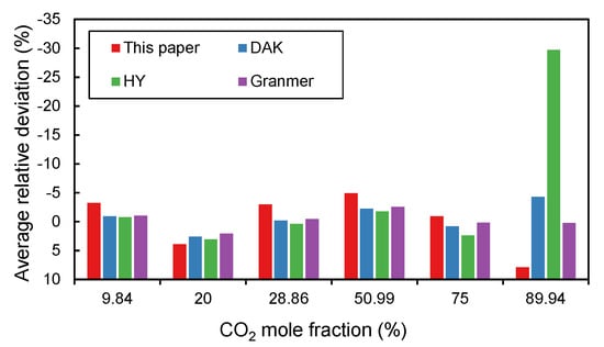 PDF) New explicit correlation for the compressibility factor of