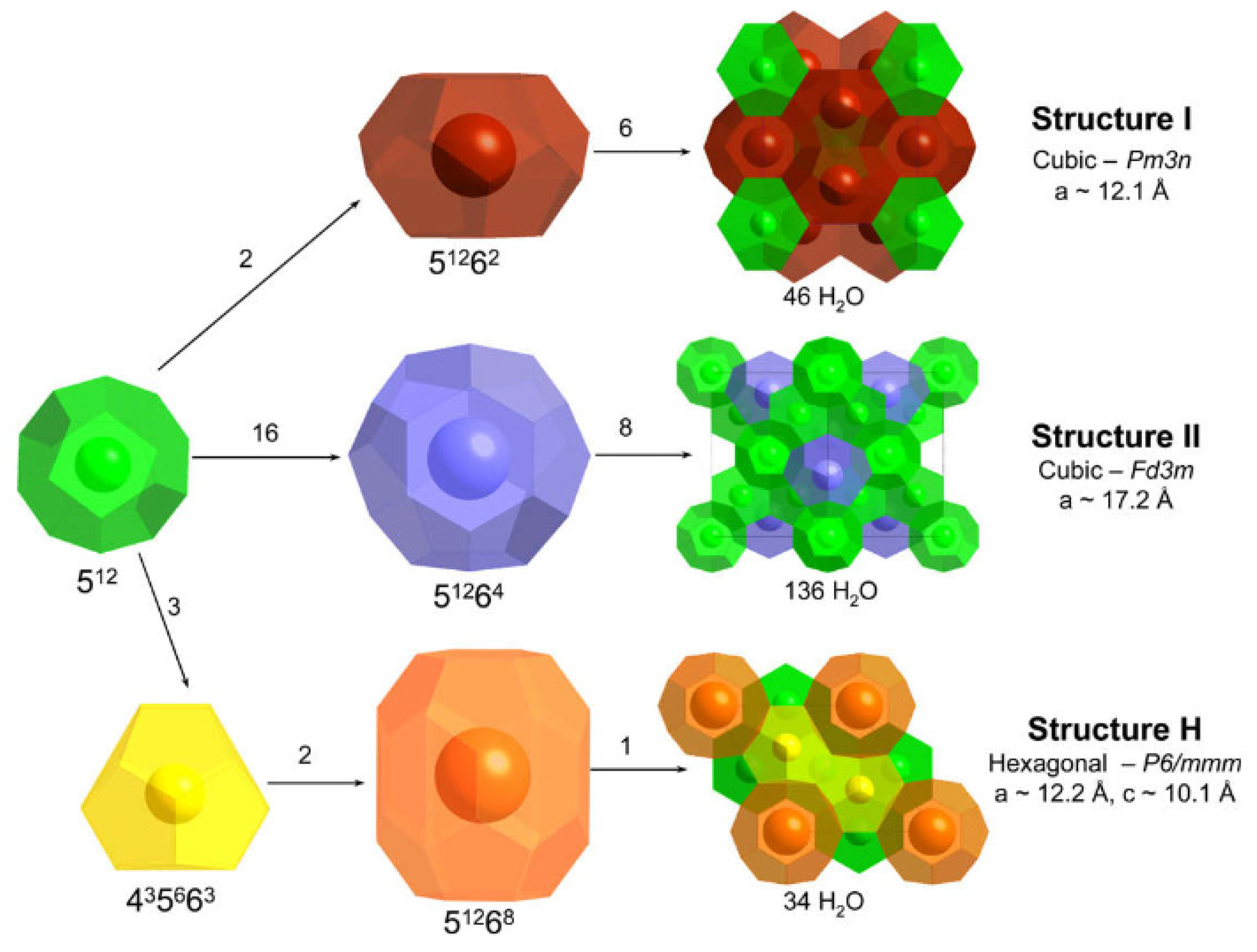 Energies 16 00111 g002