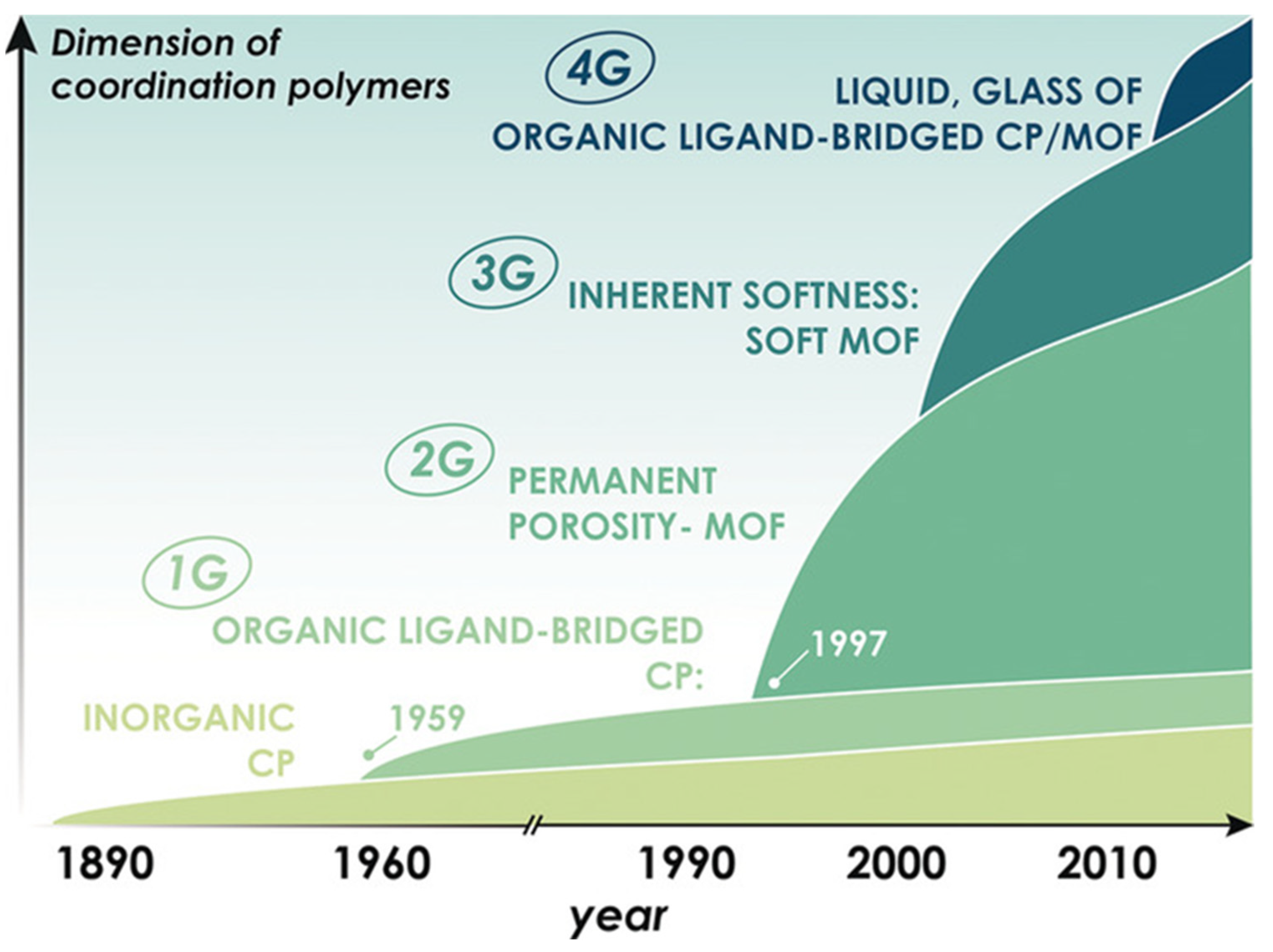 Energies 16 00111 g004